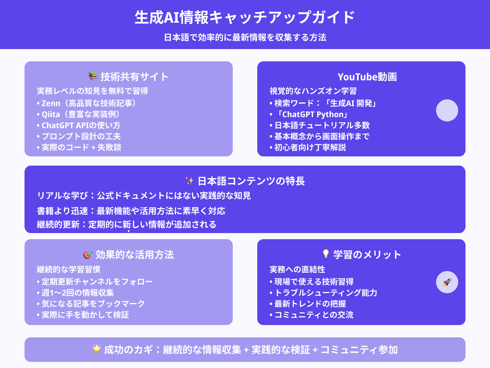 日本語で学べる生成AI解説サイト・YouTube