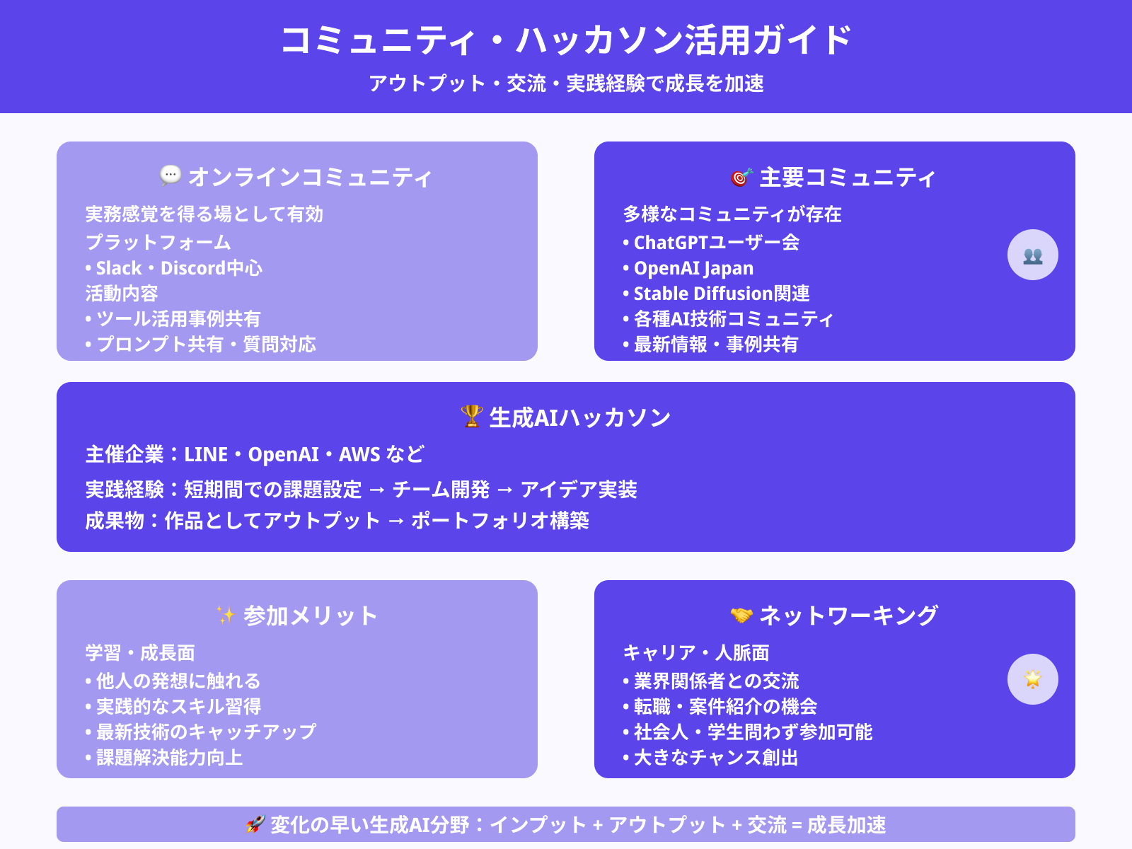 コミュニティ・ハッカソンでの実践機会