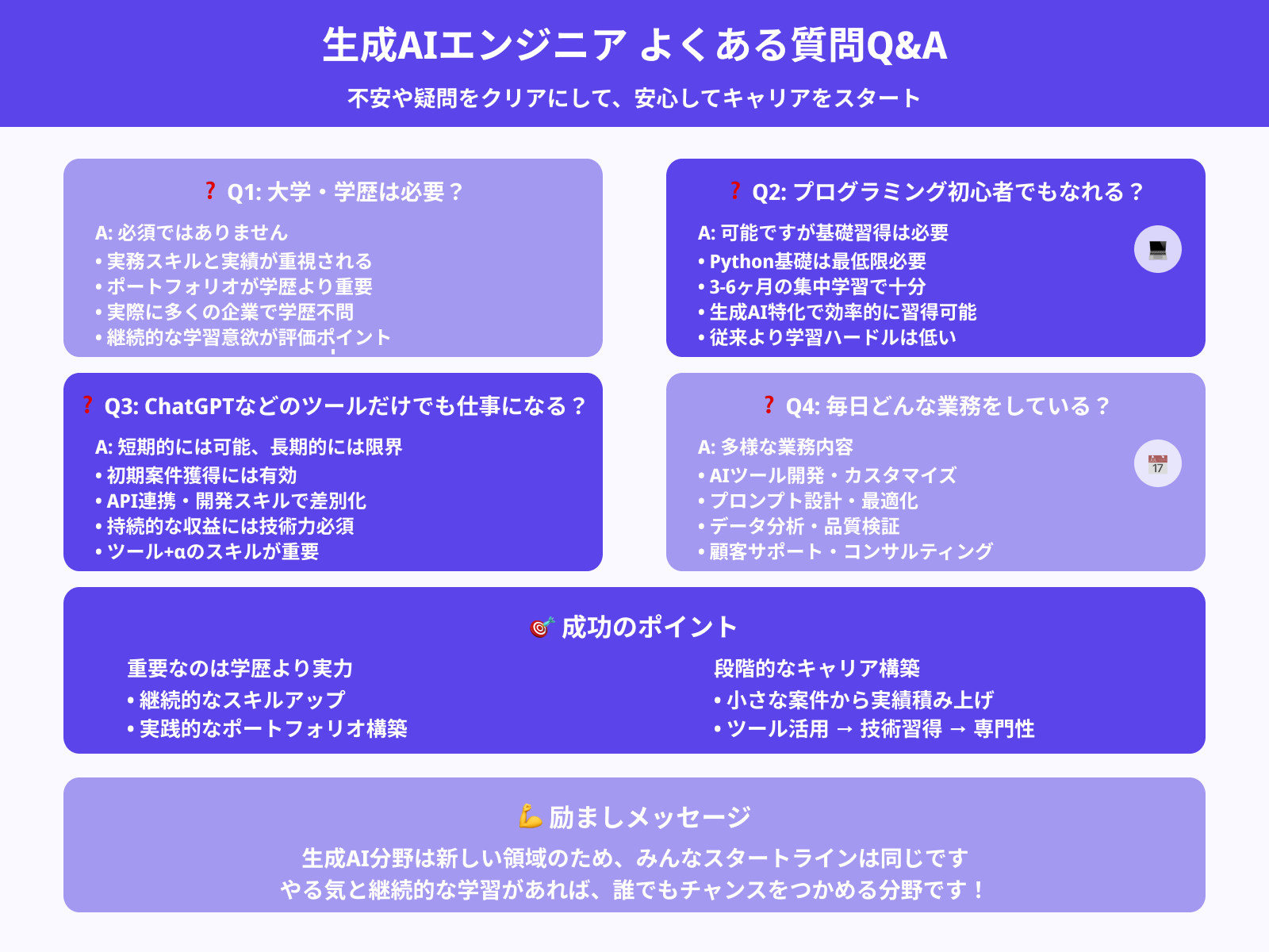 生成AIエンジニアを目指す人に向けたQ&A