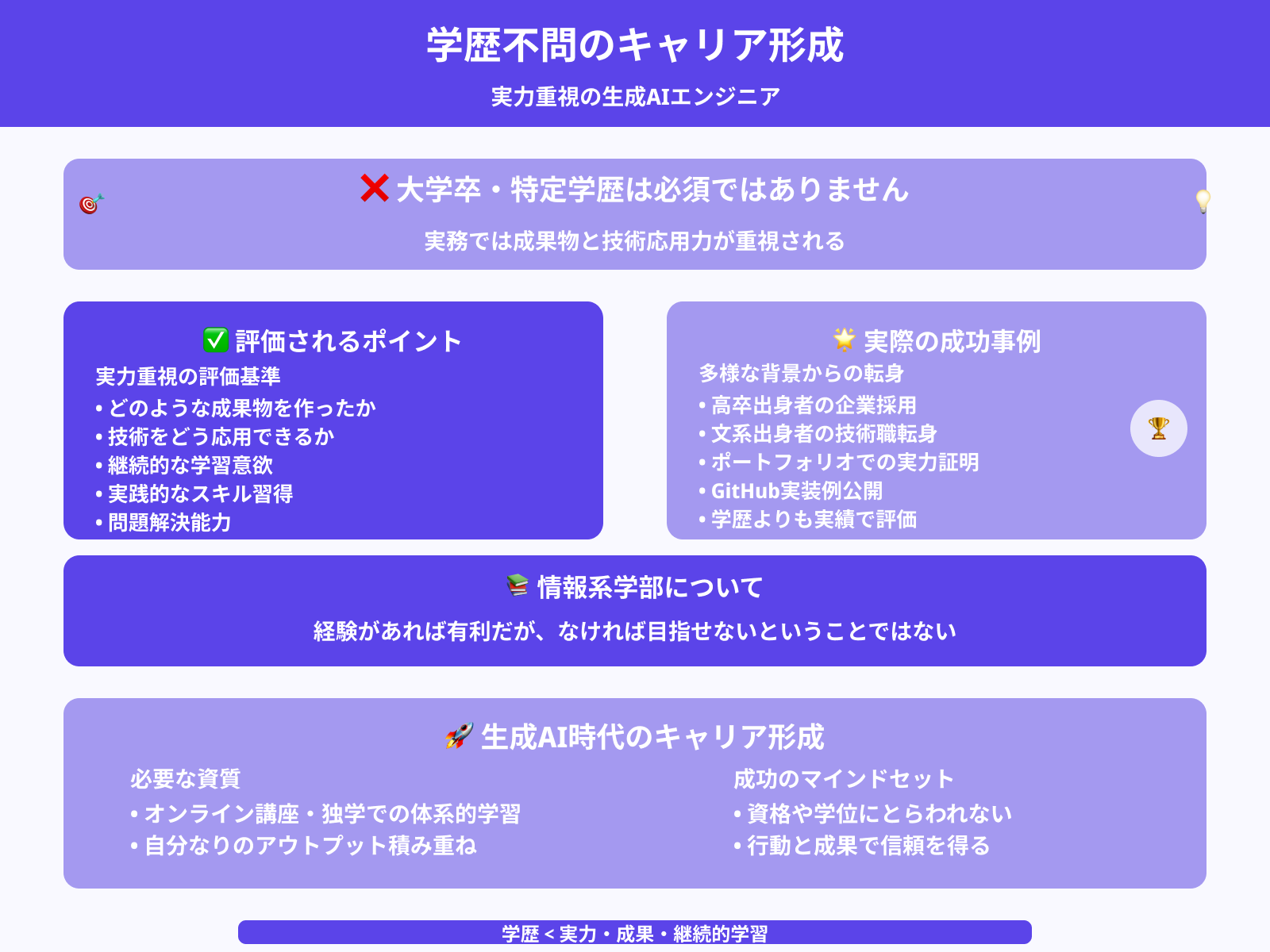 大学・学歴は必要？