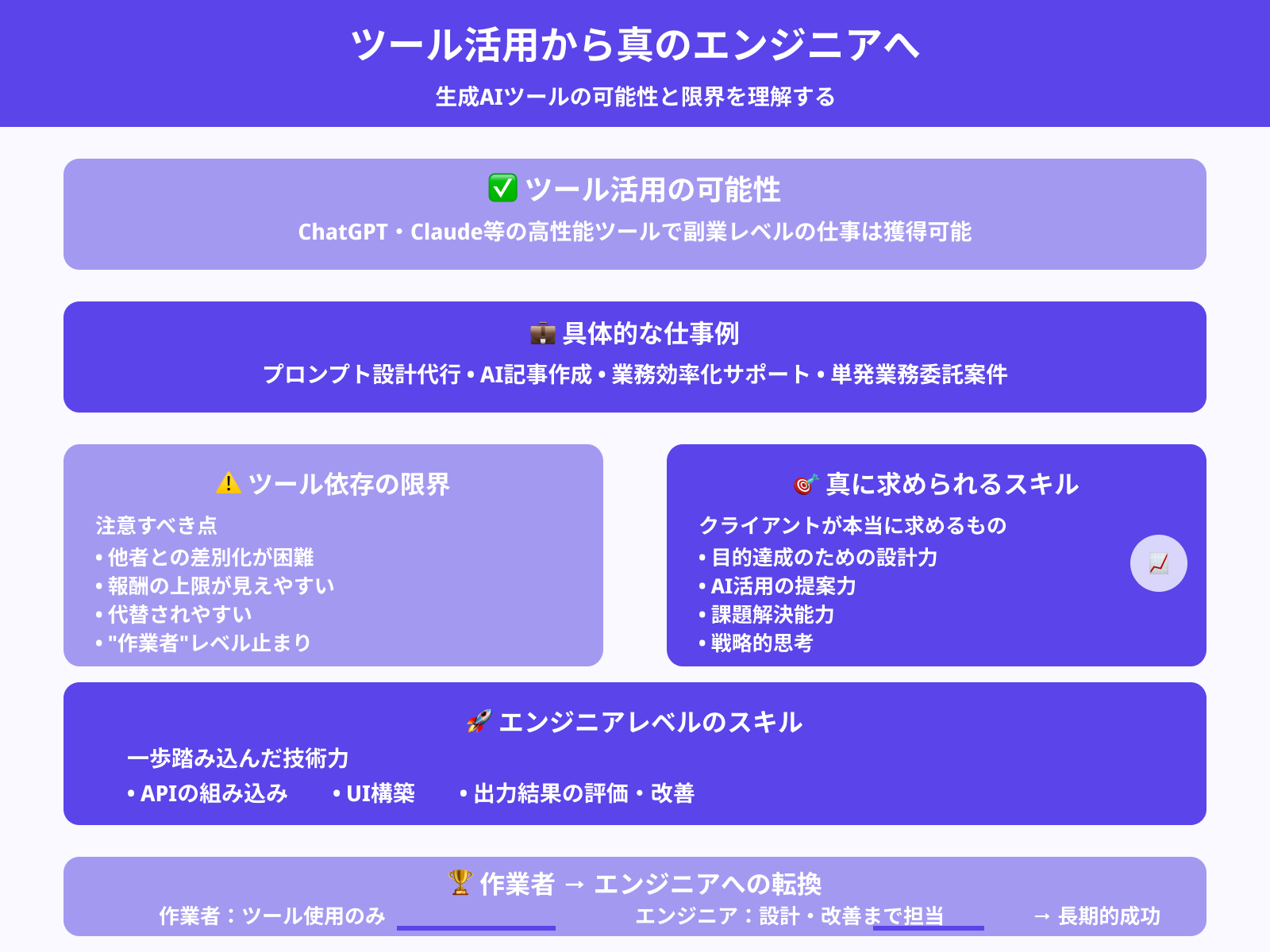 ChatGPTなどのツールだけでも仕事になる？