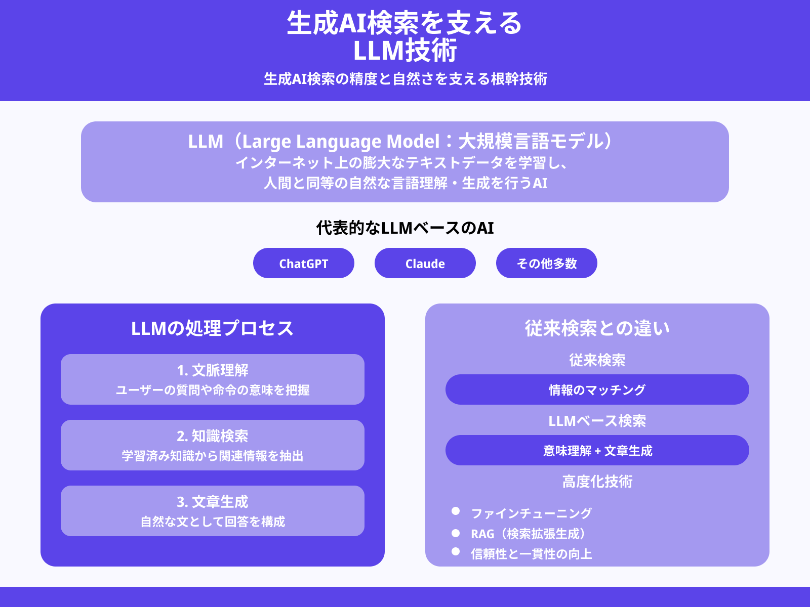 LLM(大規模言語モデル)とは何か