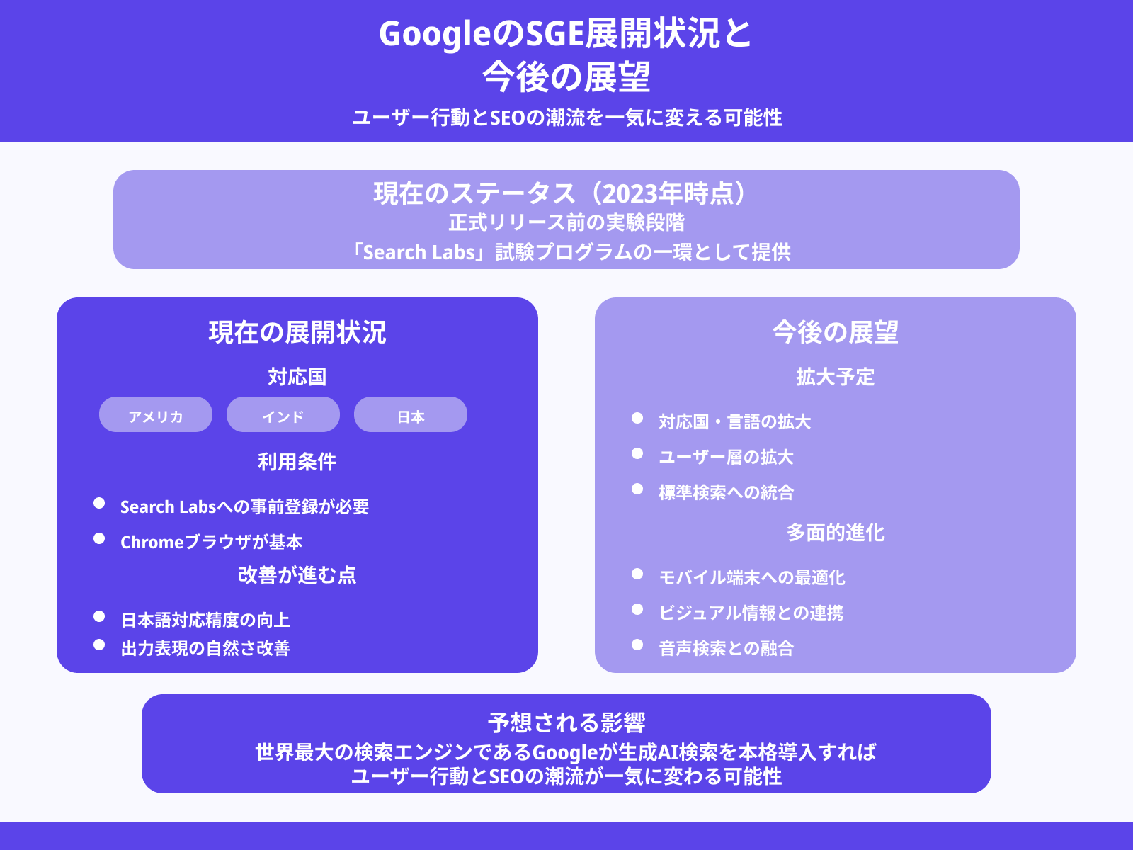 導入国・対象ユーザーと今後の展開