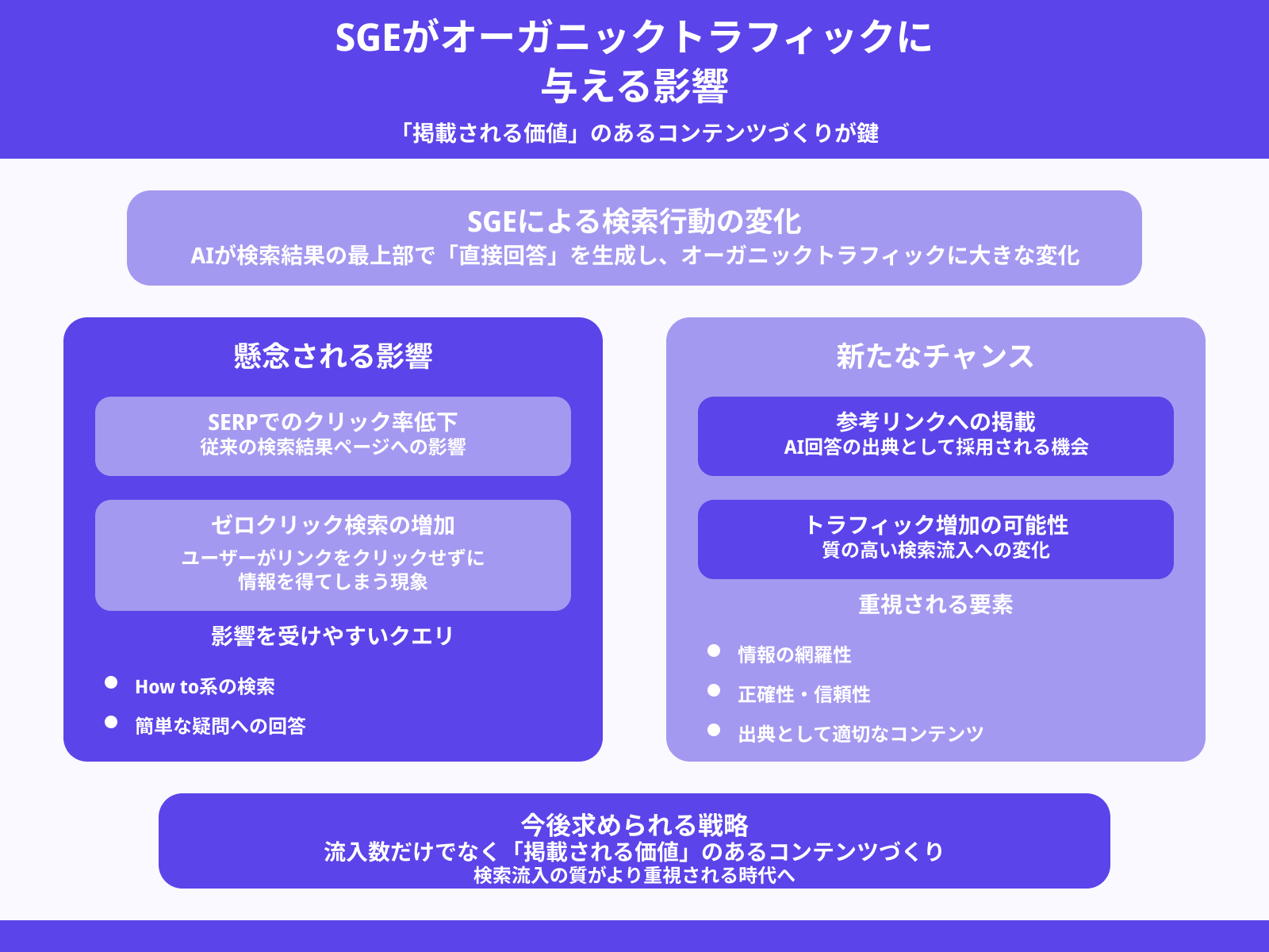 SGEによるトラフィック影響は?