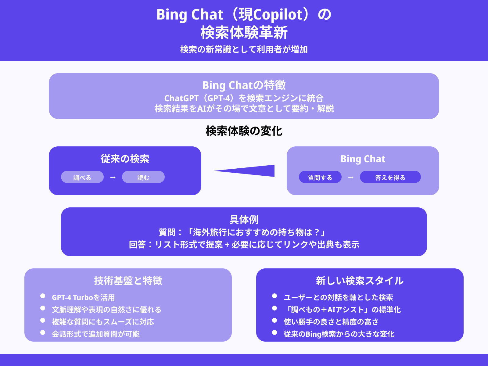 ChatGPT搭載の検索体験