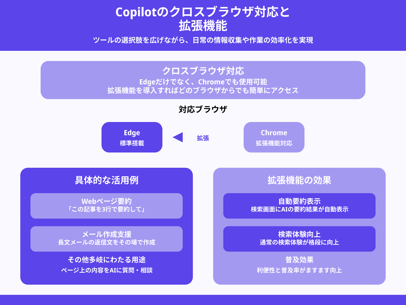 Chromeとの併用・拡張機能も紹介