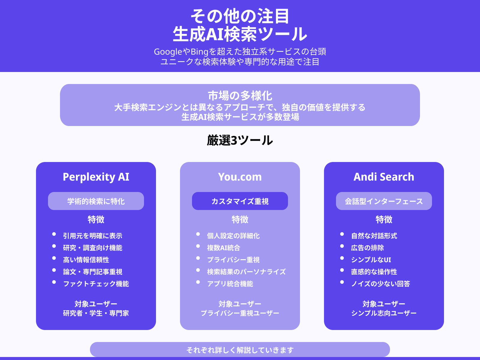 生成AI検索に対応した検索ツール・サービス一覧