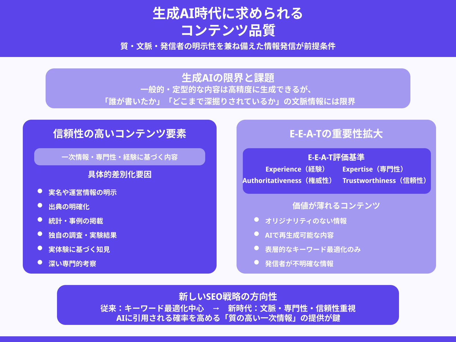 コンテンツの信頼性と差別化が重要