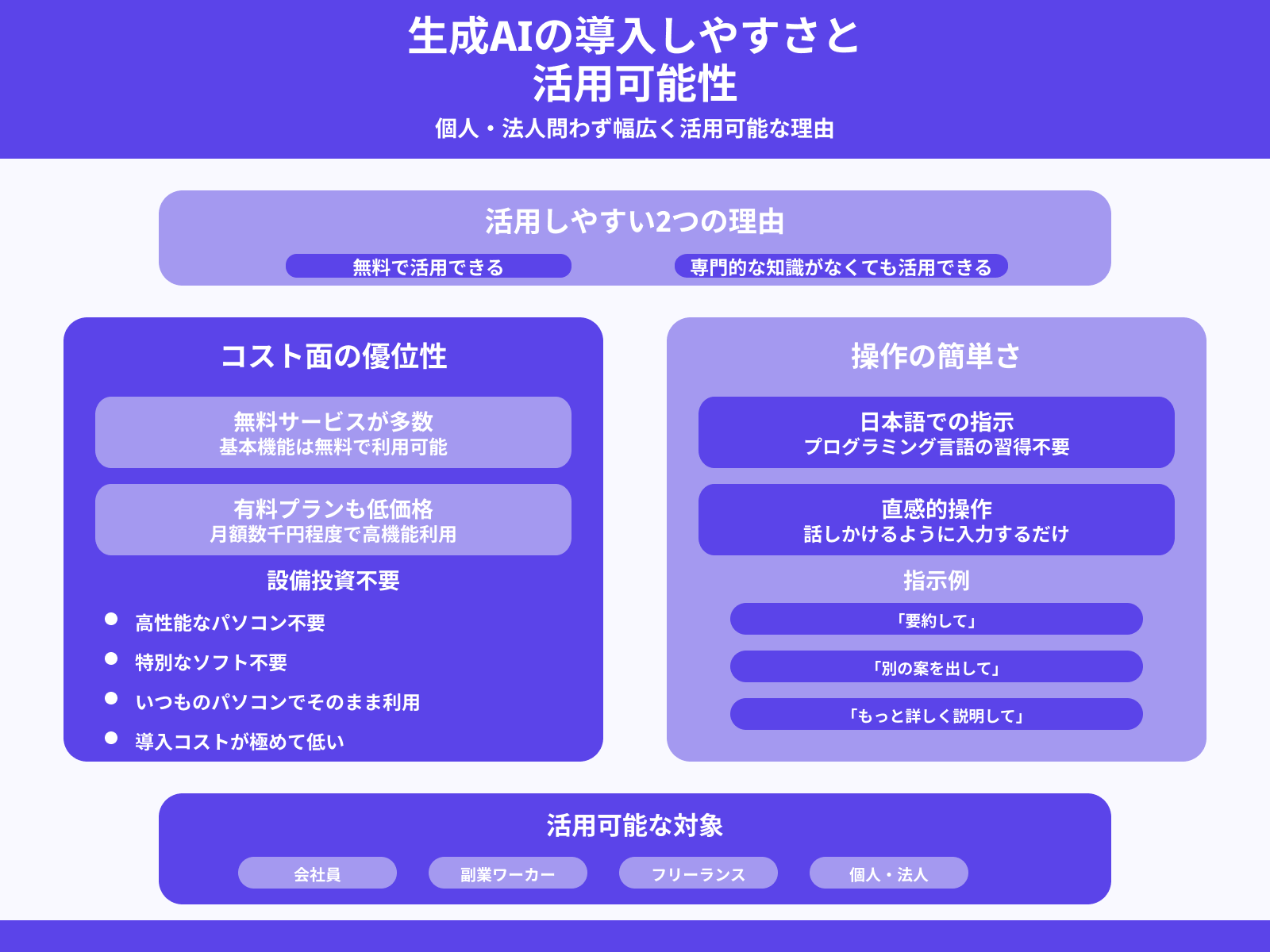 個人・法人に限らず活用可能