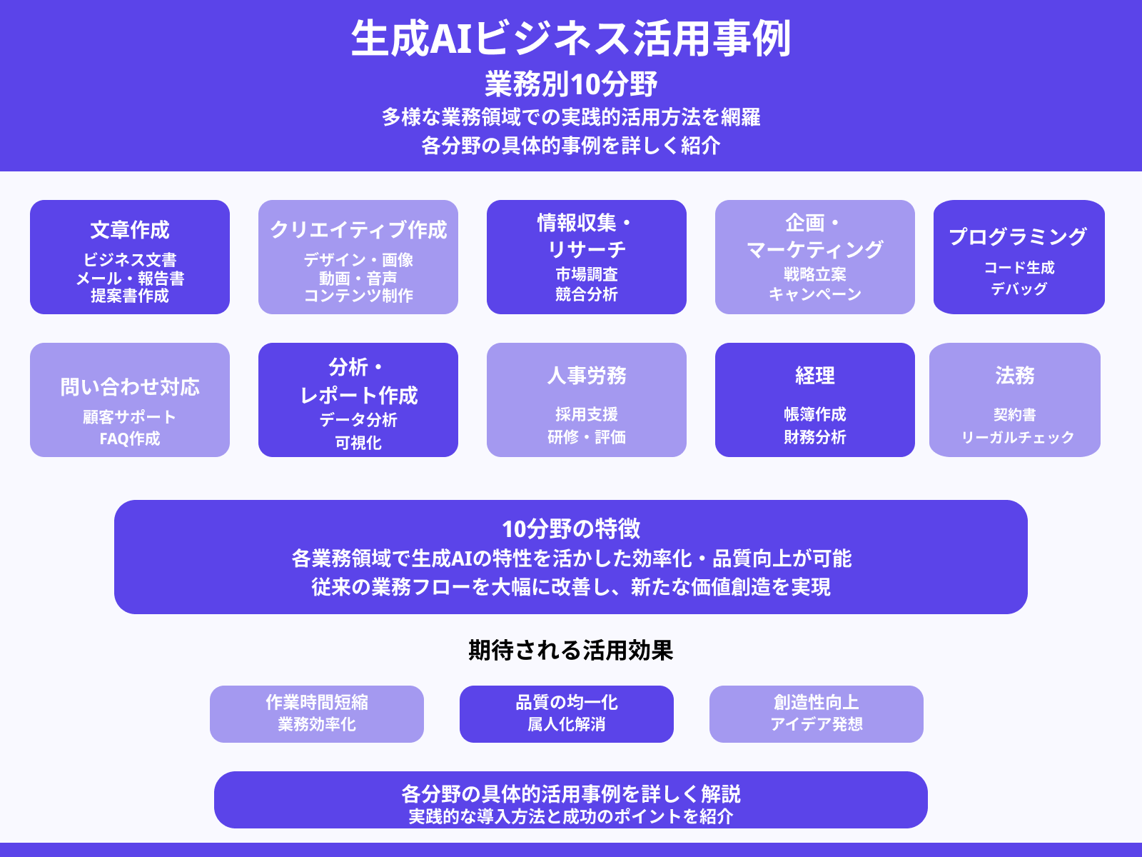【業務別】生成AIのビジネス活用事例10選