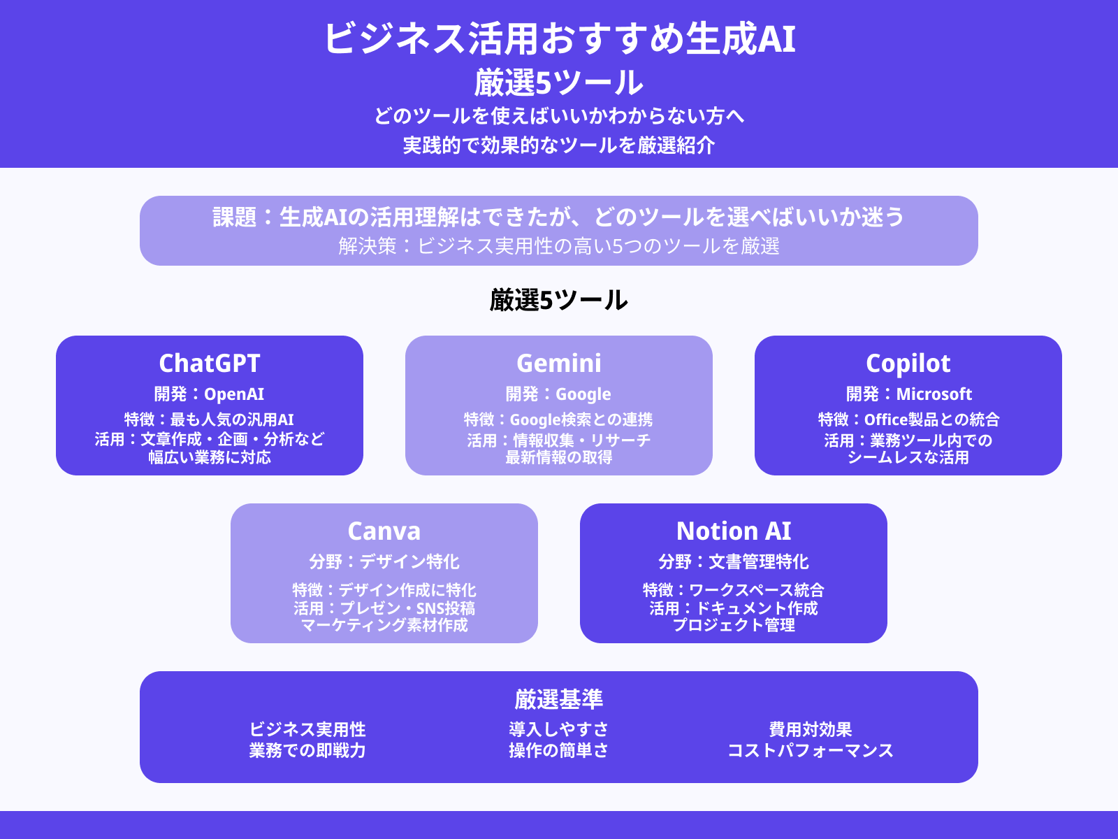 ビジネスに活用できるおすすめの生成AI5選