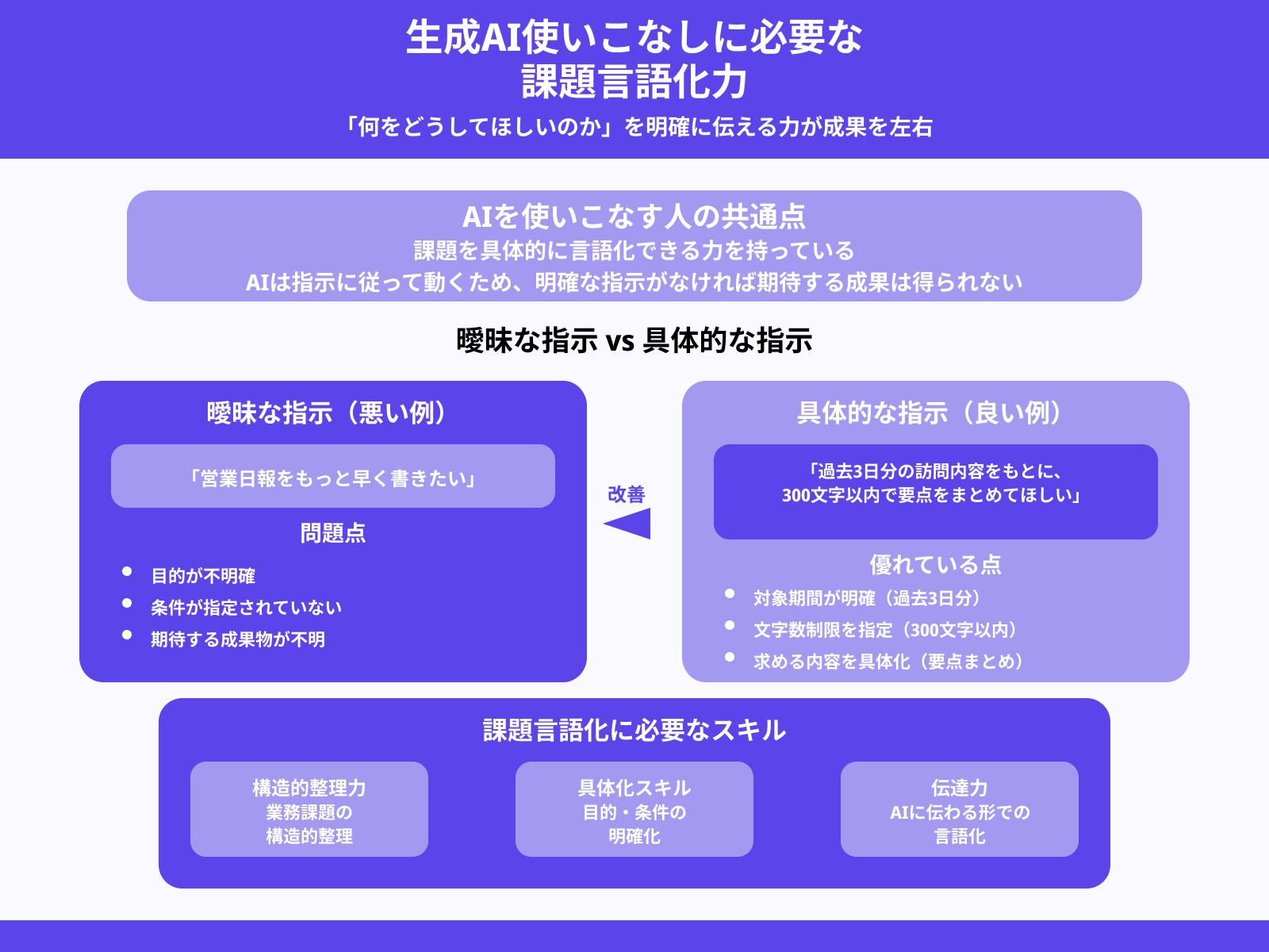 課題を言語化できる人