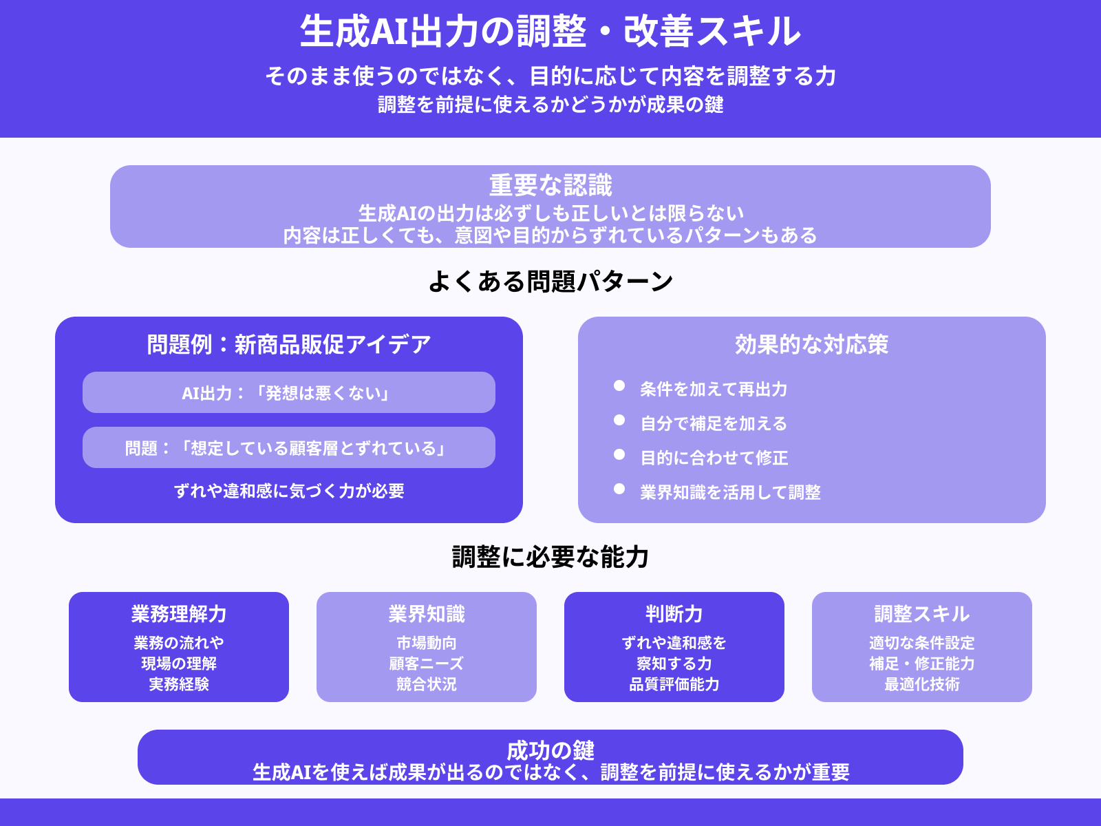 目的に応じて生成AIの出力を整えられる人