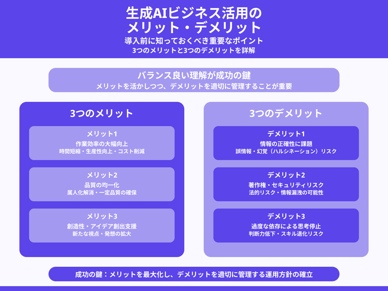 生成AIをビジネス活用するメリット・デメリット