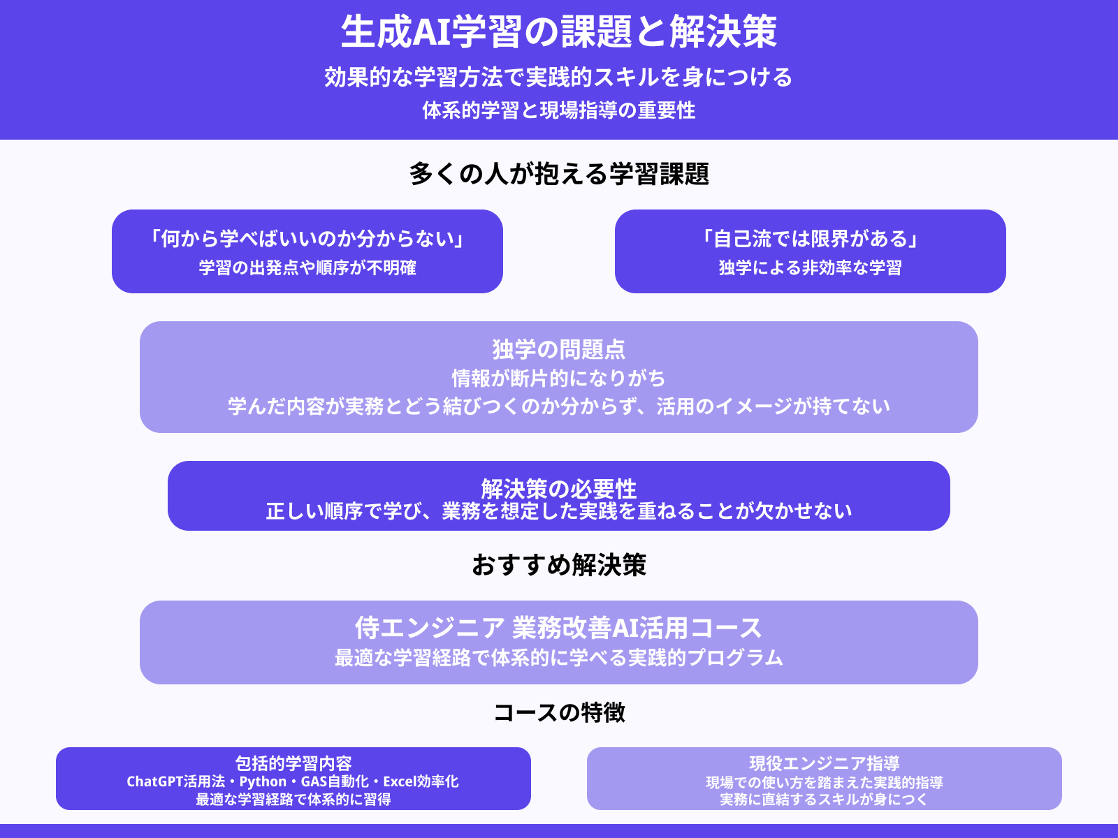 より効果的な生成AIのビジネス活用を目指すなら