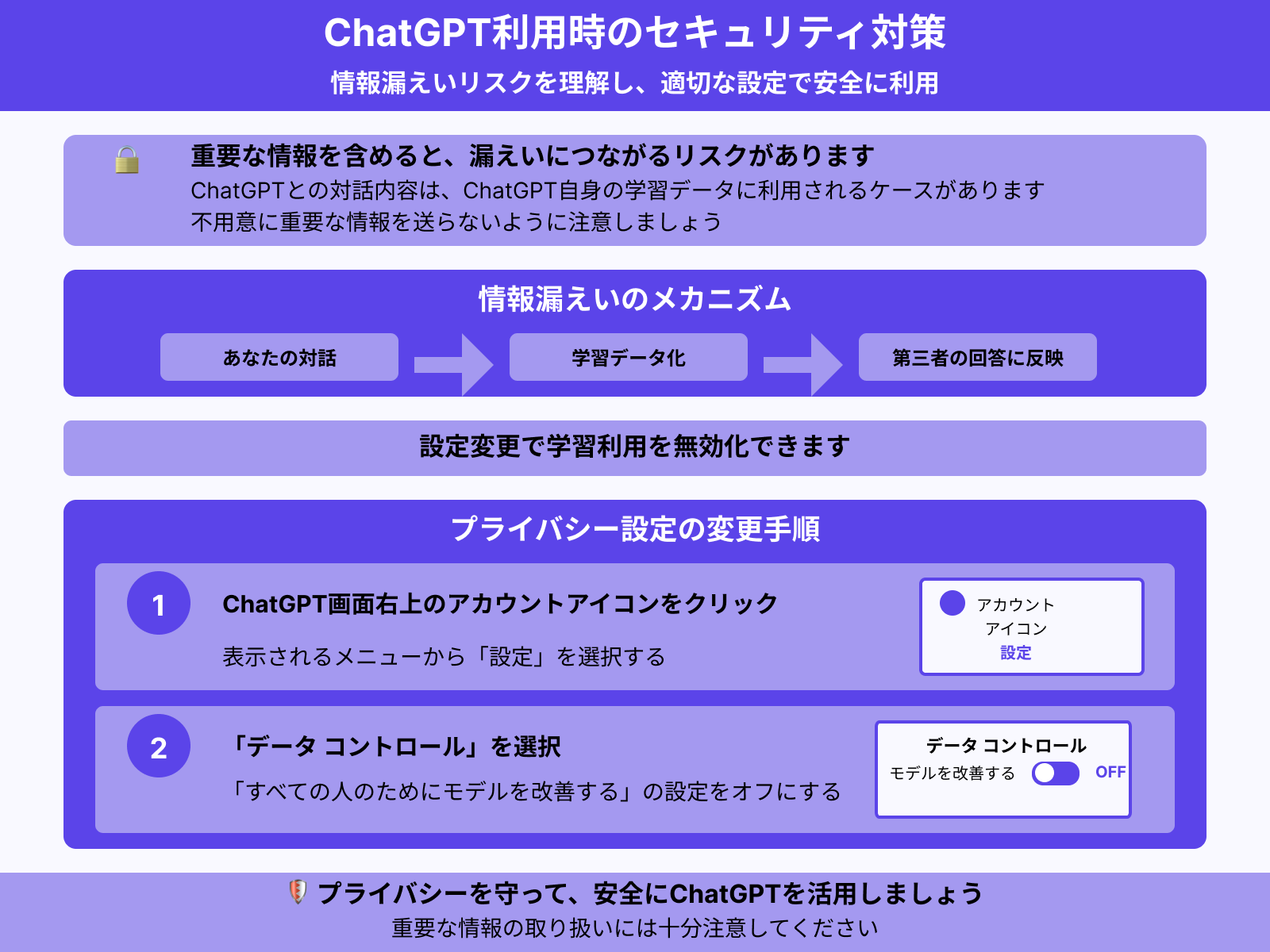 情報漏えいのリスクがある