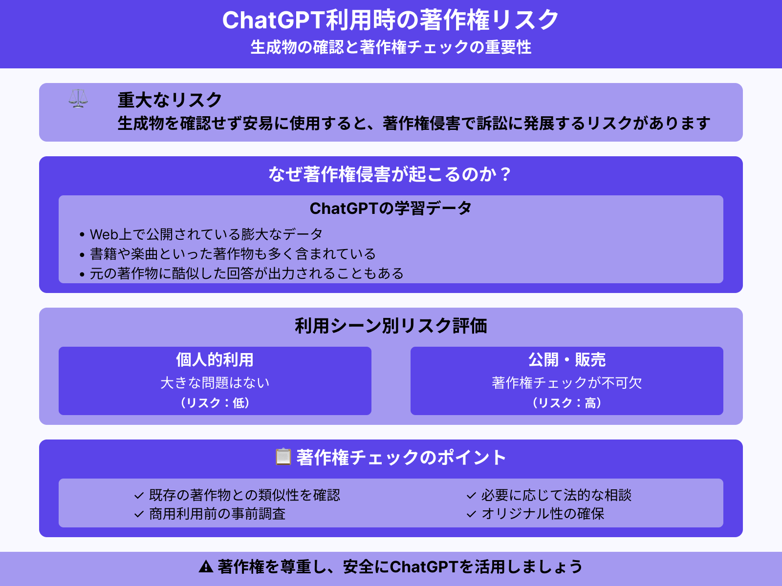 著作権侵害のリスクがある