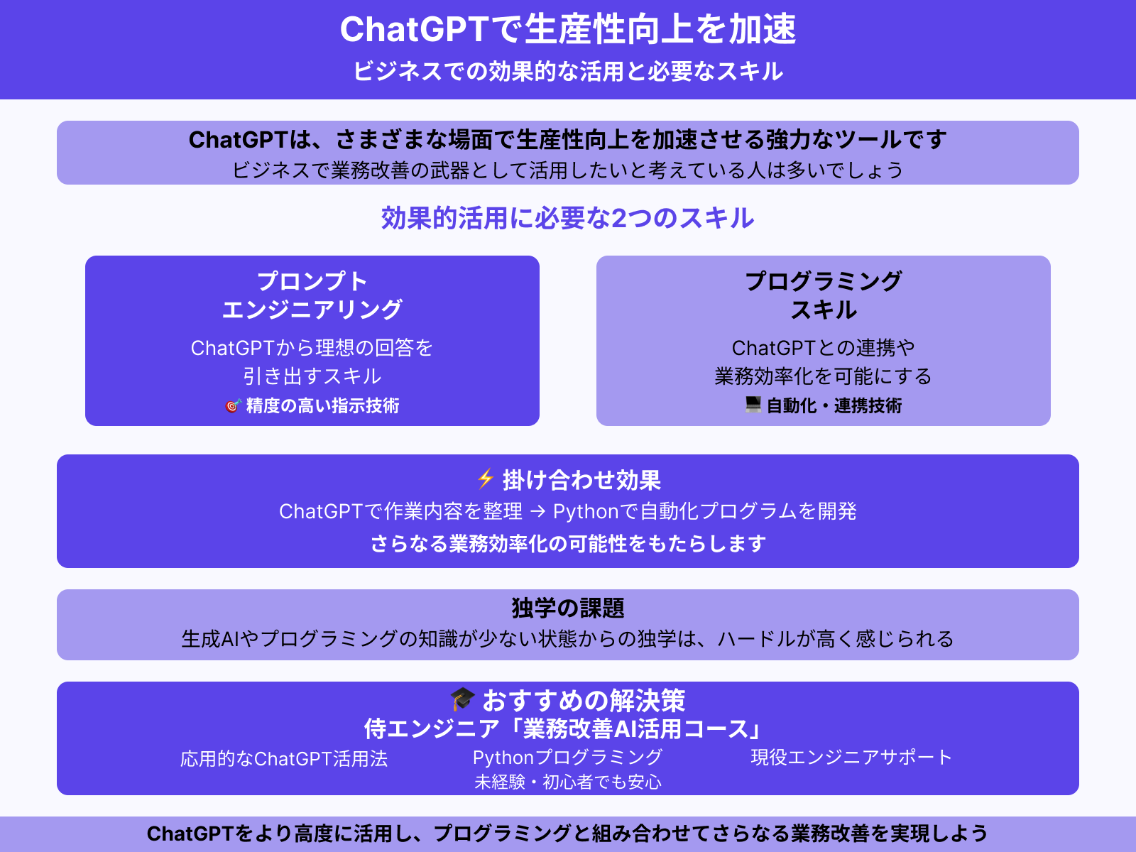 より効果的にChatGPTを使うなら