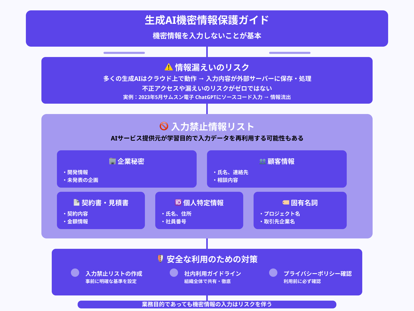 機密情報を渡さない