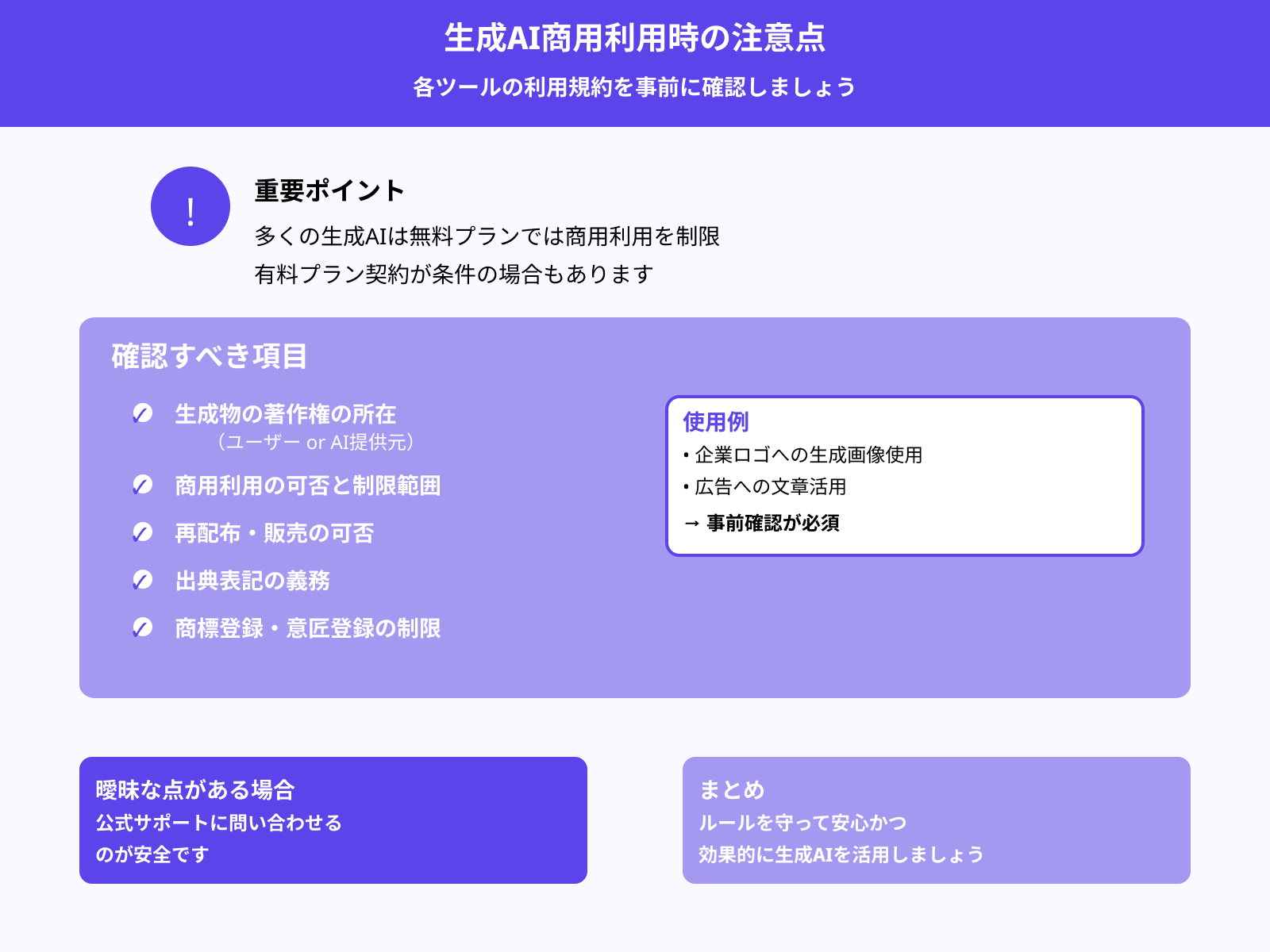 商用利用は利用規約を確認する