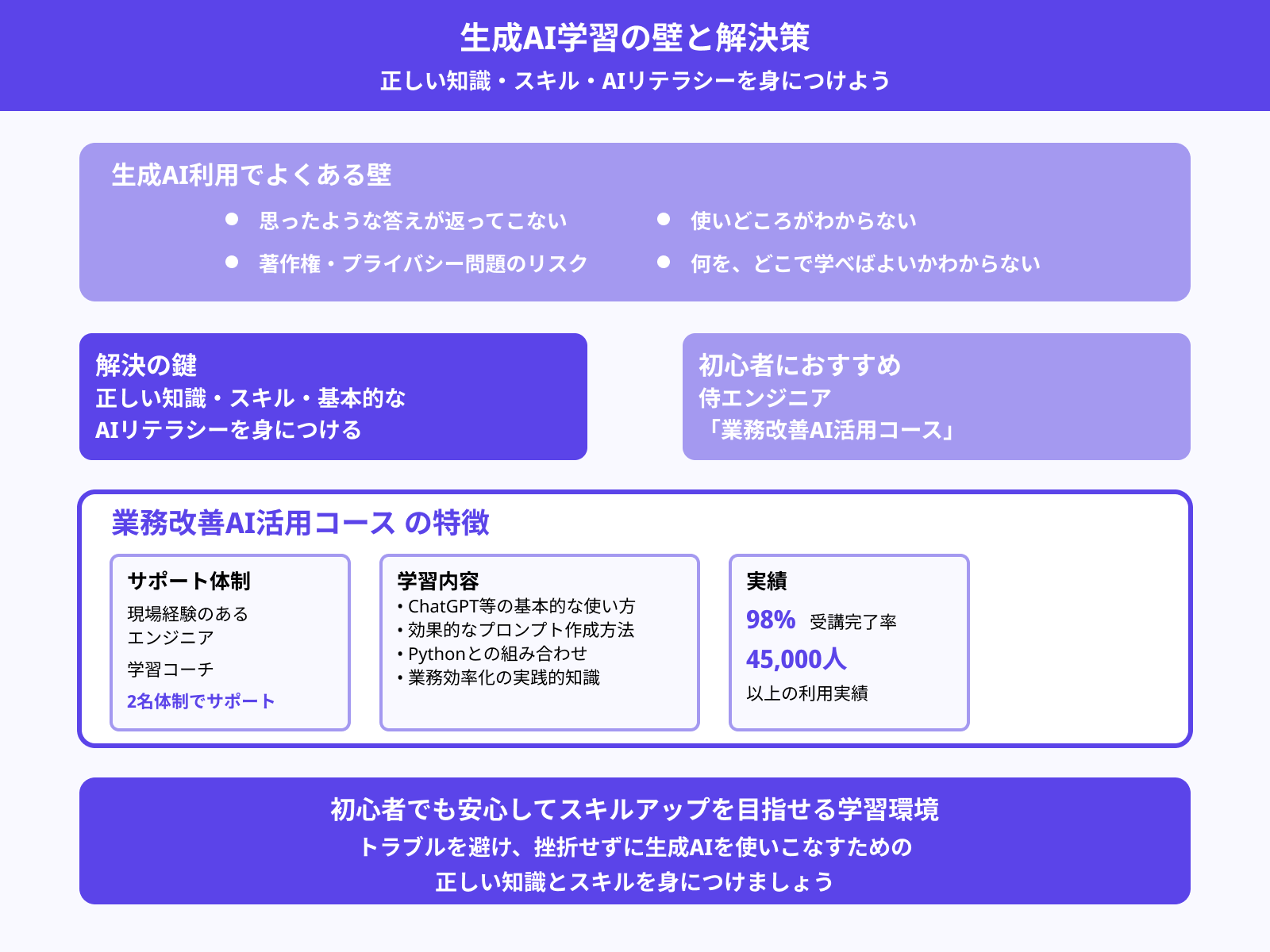 初心者から挫折なく生成AIを使いこなすなら
