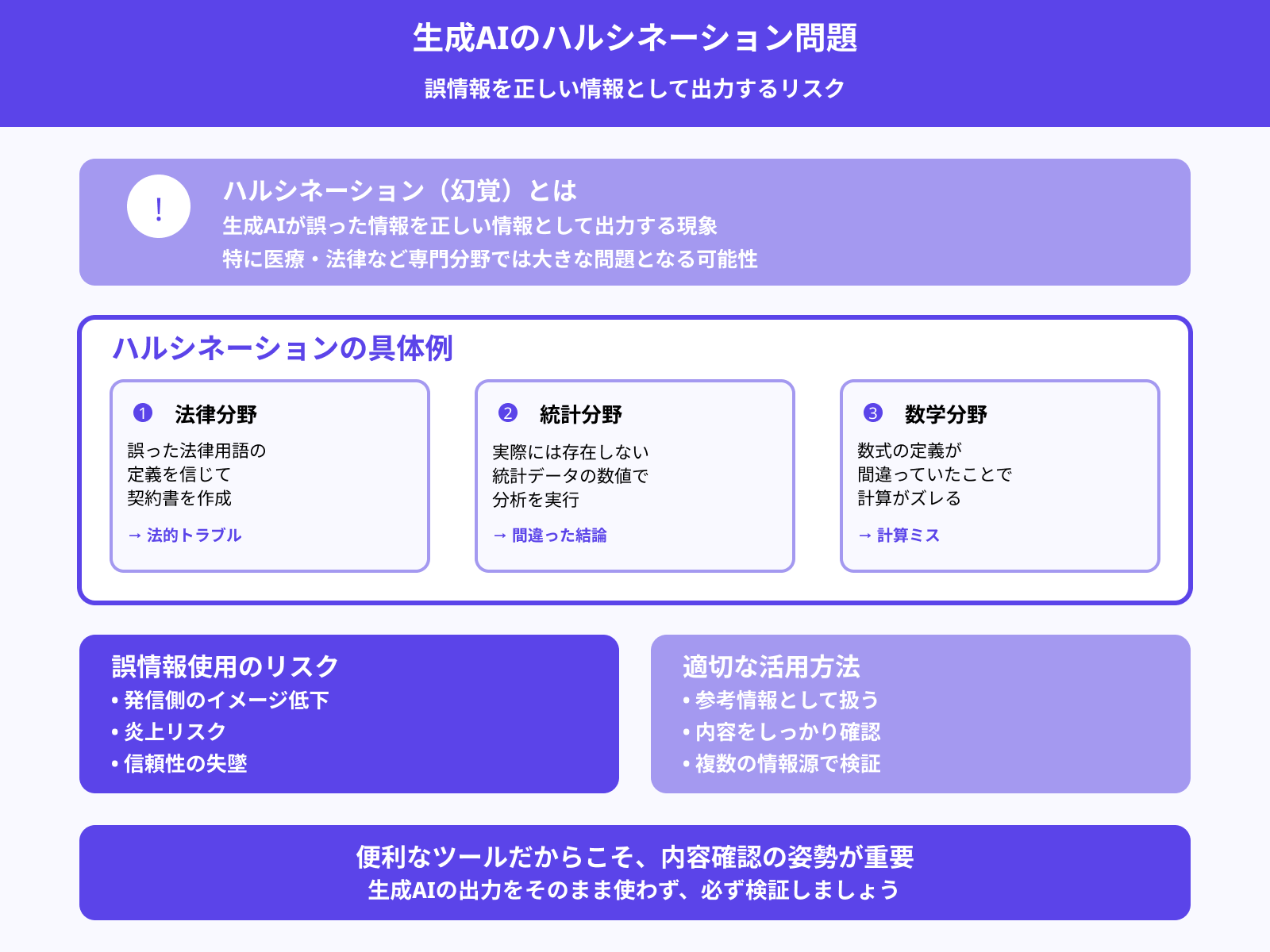 デメリット1：誤情報が含まれることがある
