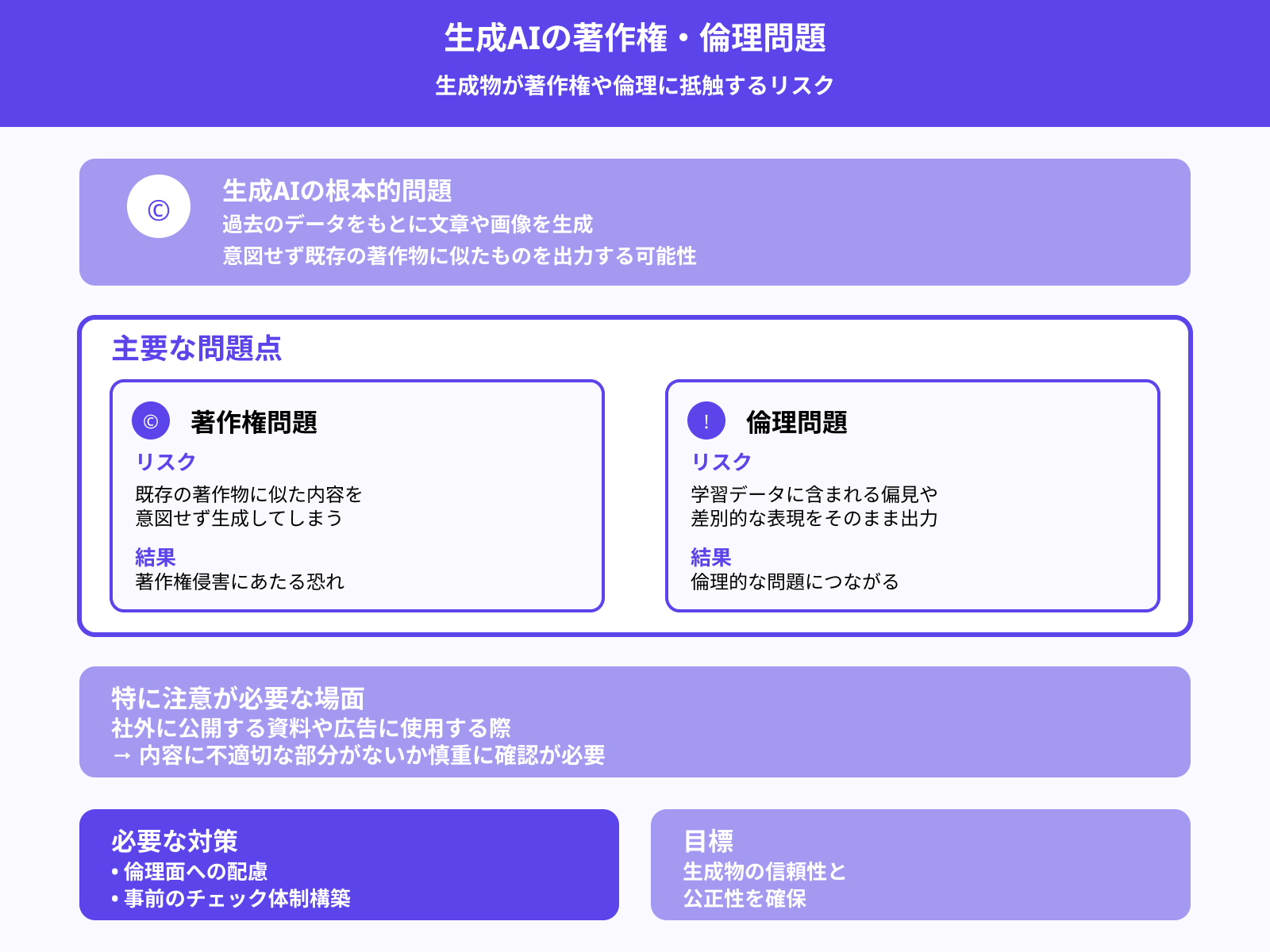デメリット3：著作権や倫理の問題に巻き込まれることがある