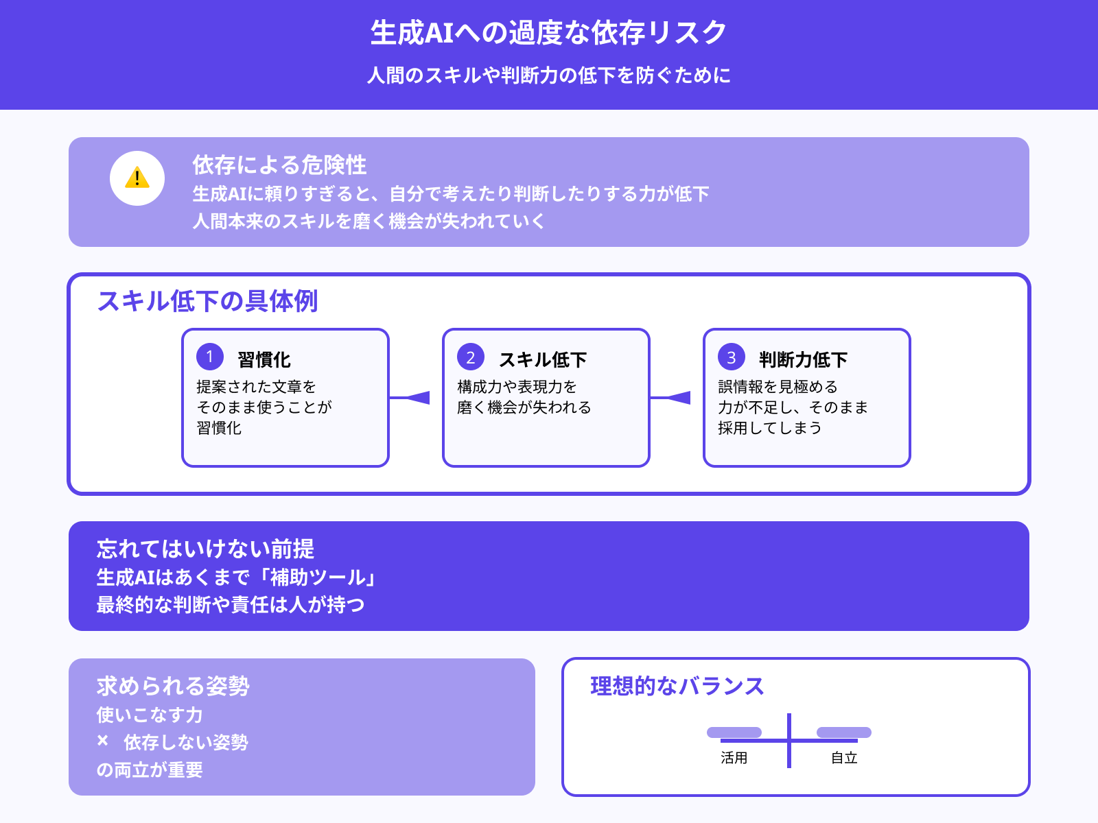 デメリット4：依存しすぎるとスキルや判断力が落ちる可能性も