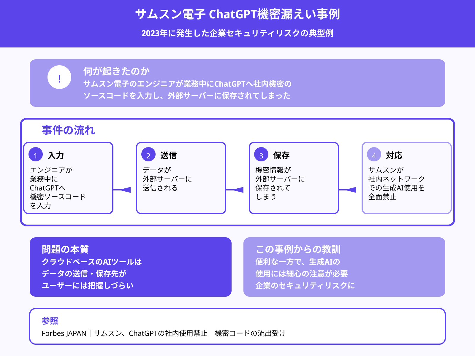 問題点1：業務機密の社外流出