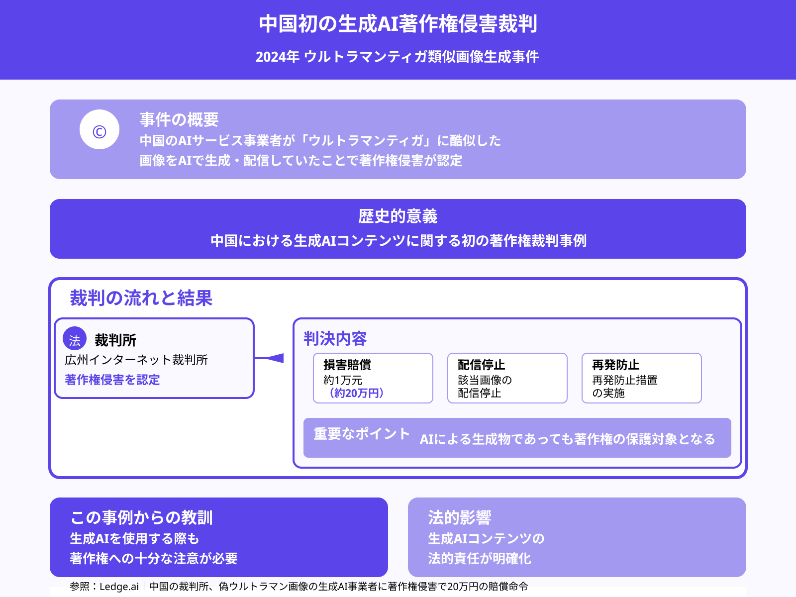 問題点2：著作権違反による訴訟問題