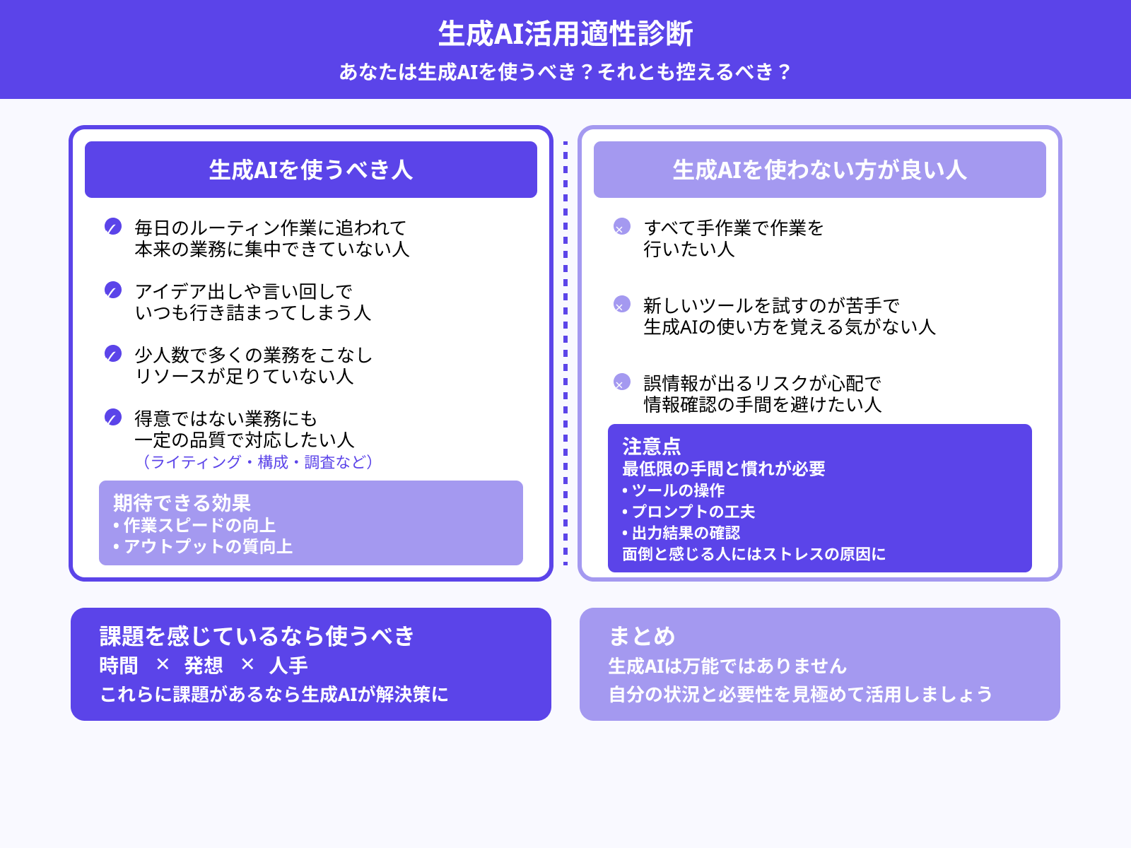 生成AIは使うべき？