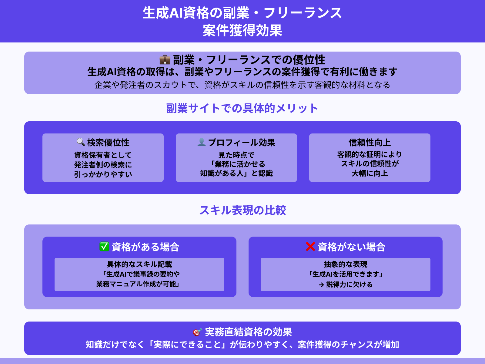 案件が獲得しやすくなる