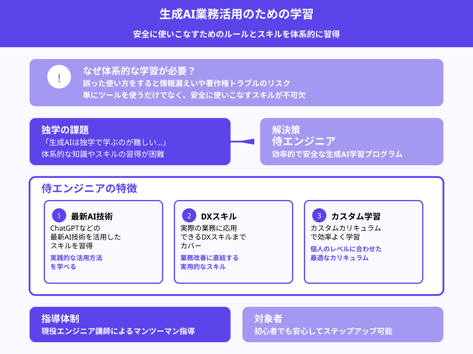 挫折なく生成AIを使いこなすには
