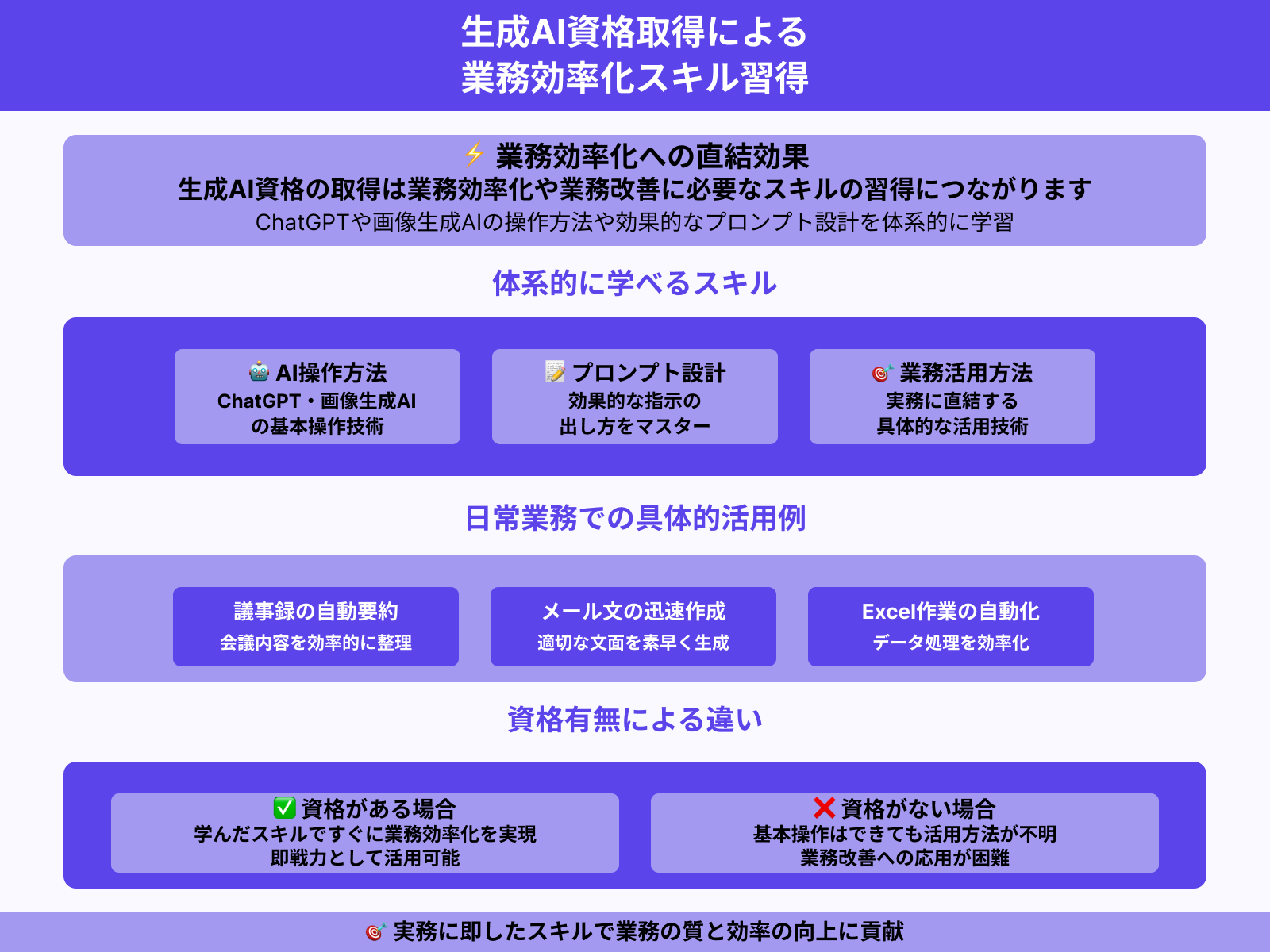 業務効率化・業務改善に必要な実務スキルが身につく