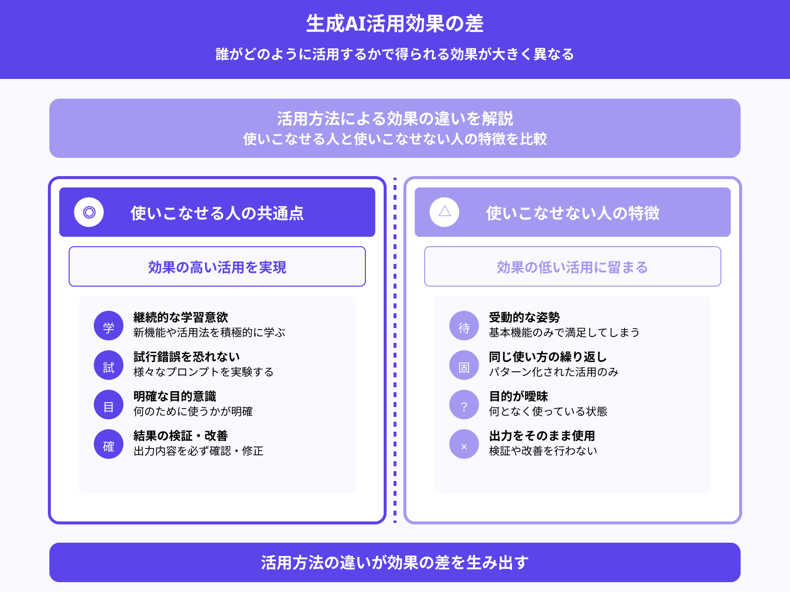 生成AIの活用で効果は出る？
