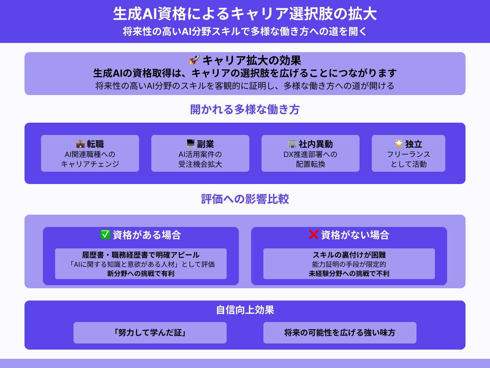 キャリアの選択肢が広がる