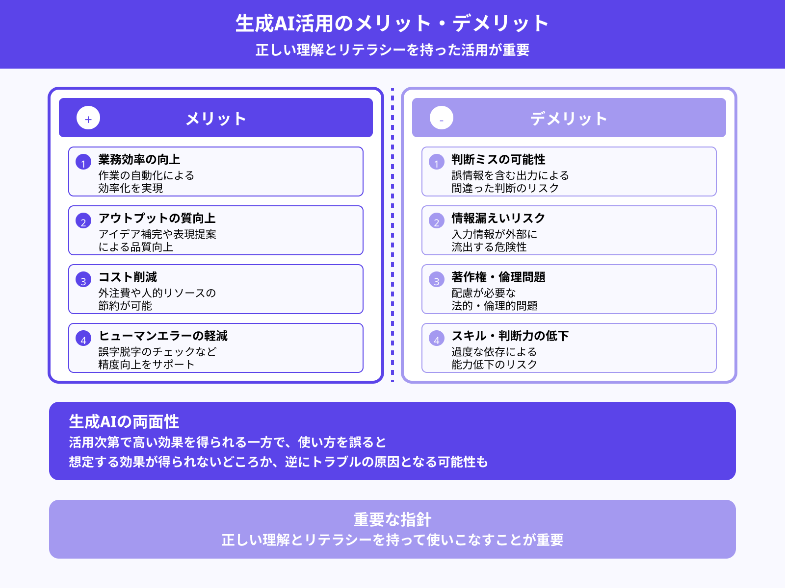 生成AIを活用するメリット・デメリット