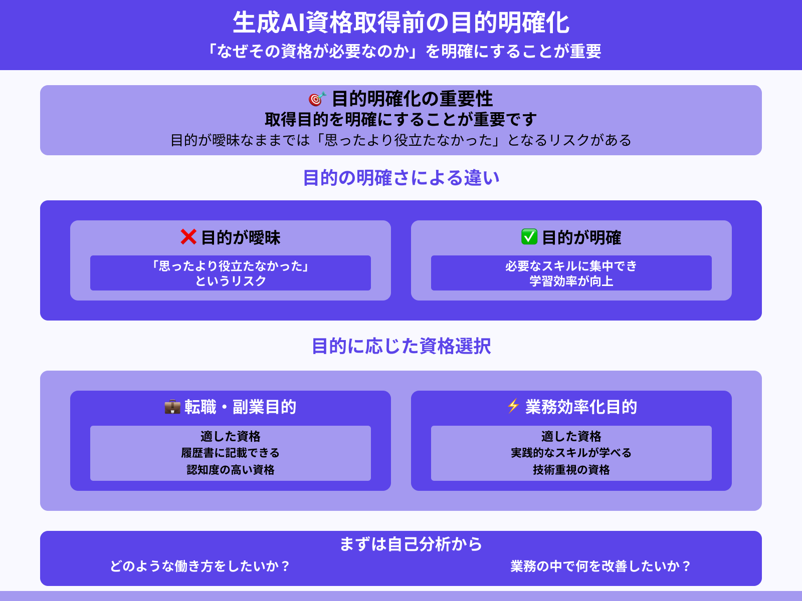 取得する目的は明確か