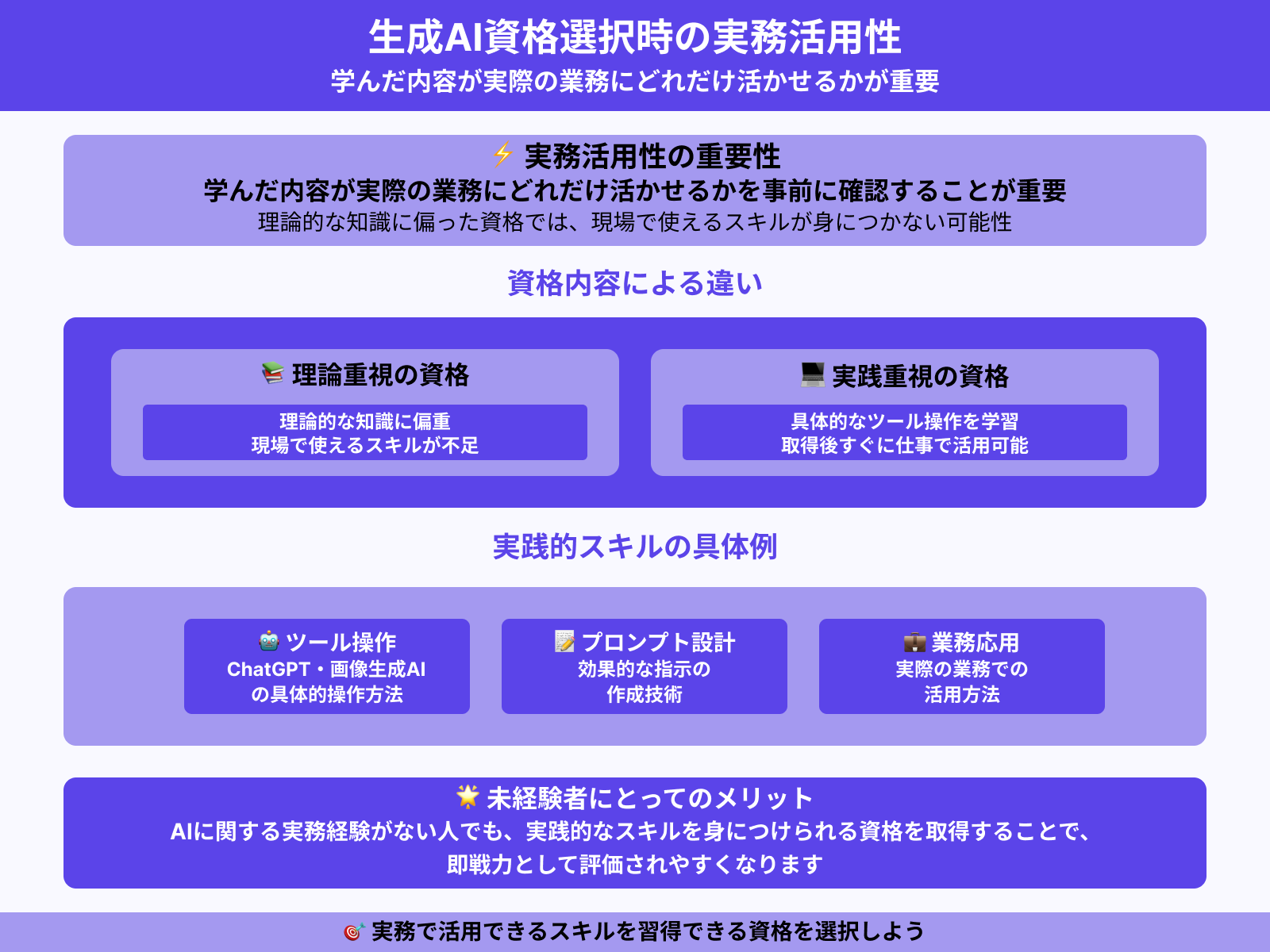 実務に役立つ資格か