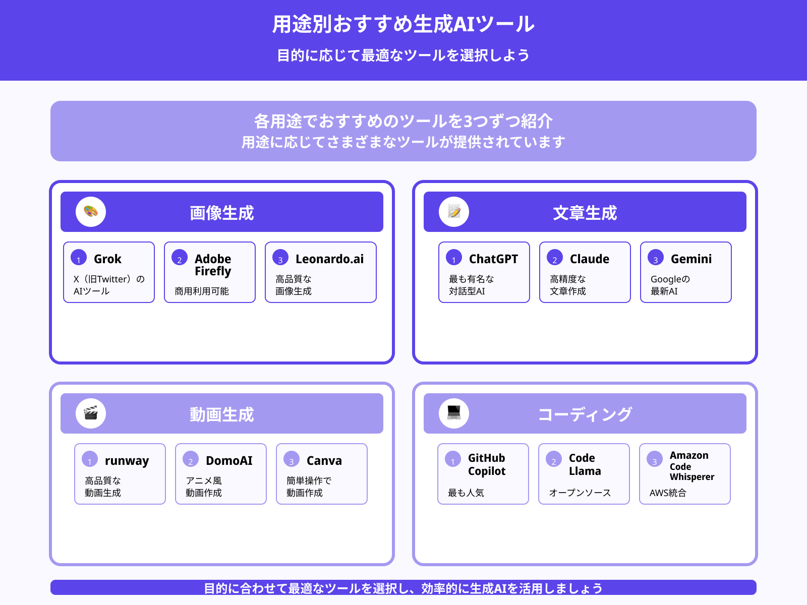 どの生成AIがおすすめ？