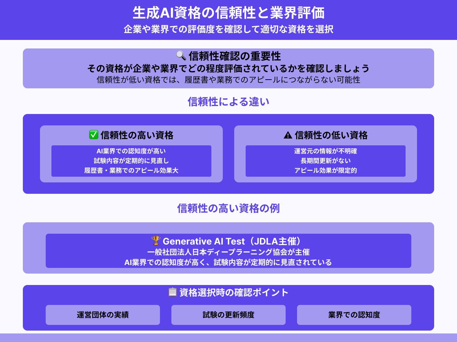 信頼度の高い資格か