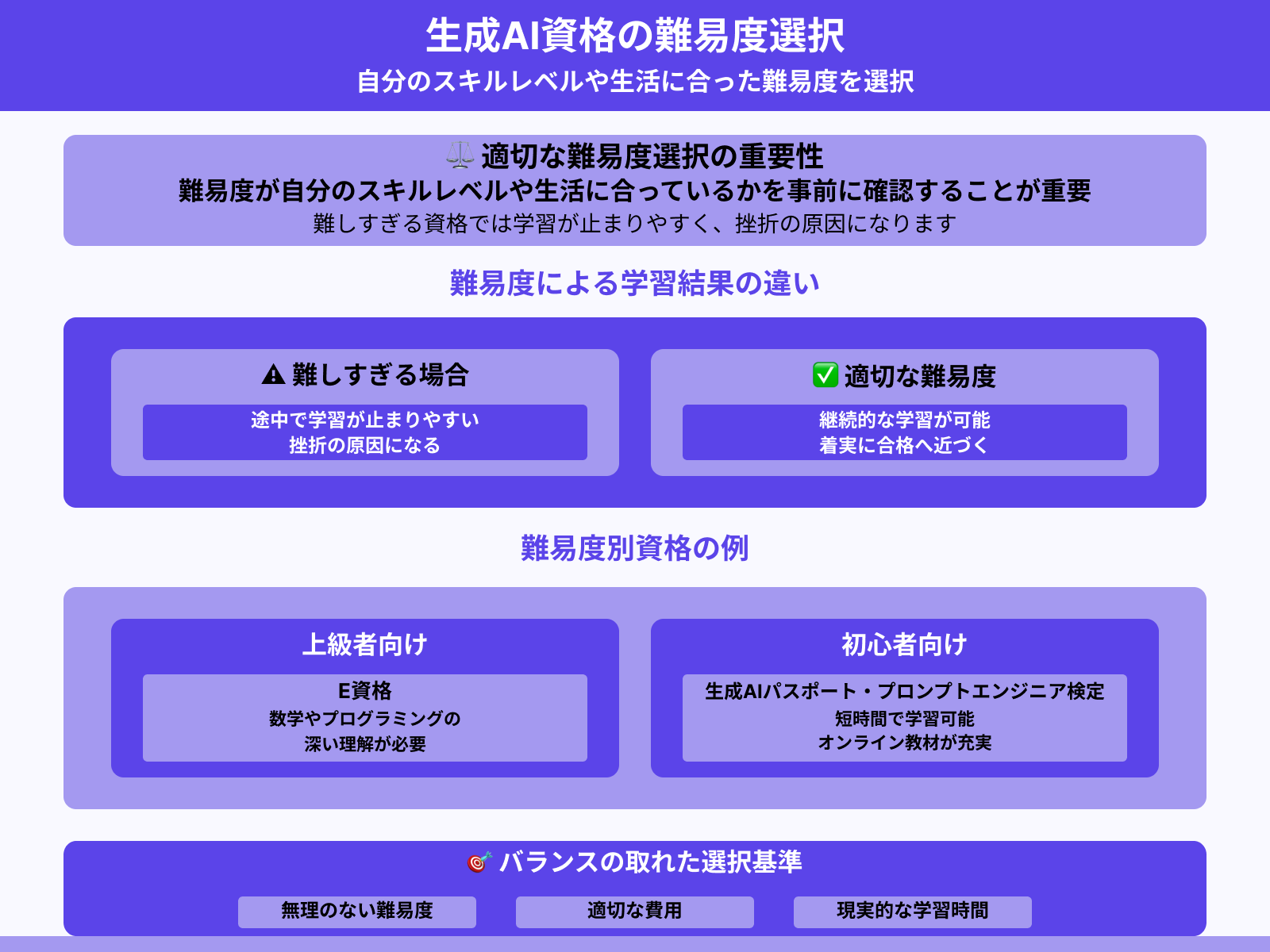 取得難易度は高すぎないか