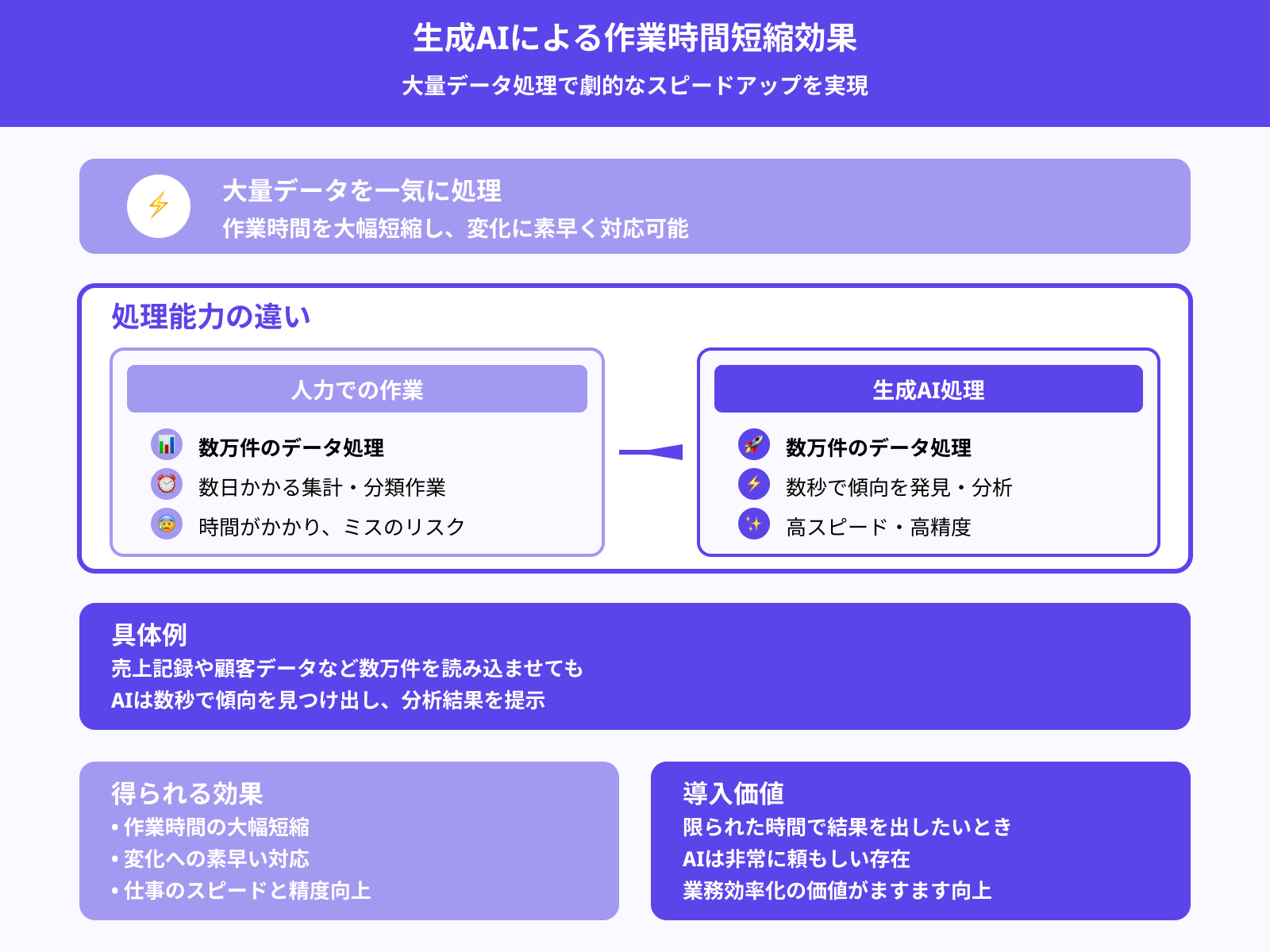 大量のデータを素早く分析できるため