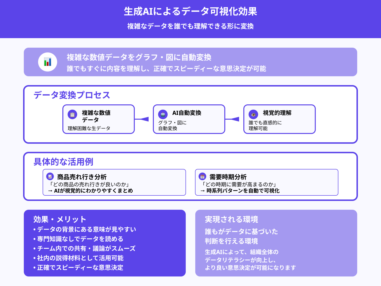分析結果を可視化して意思決定をできるため