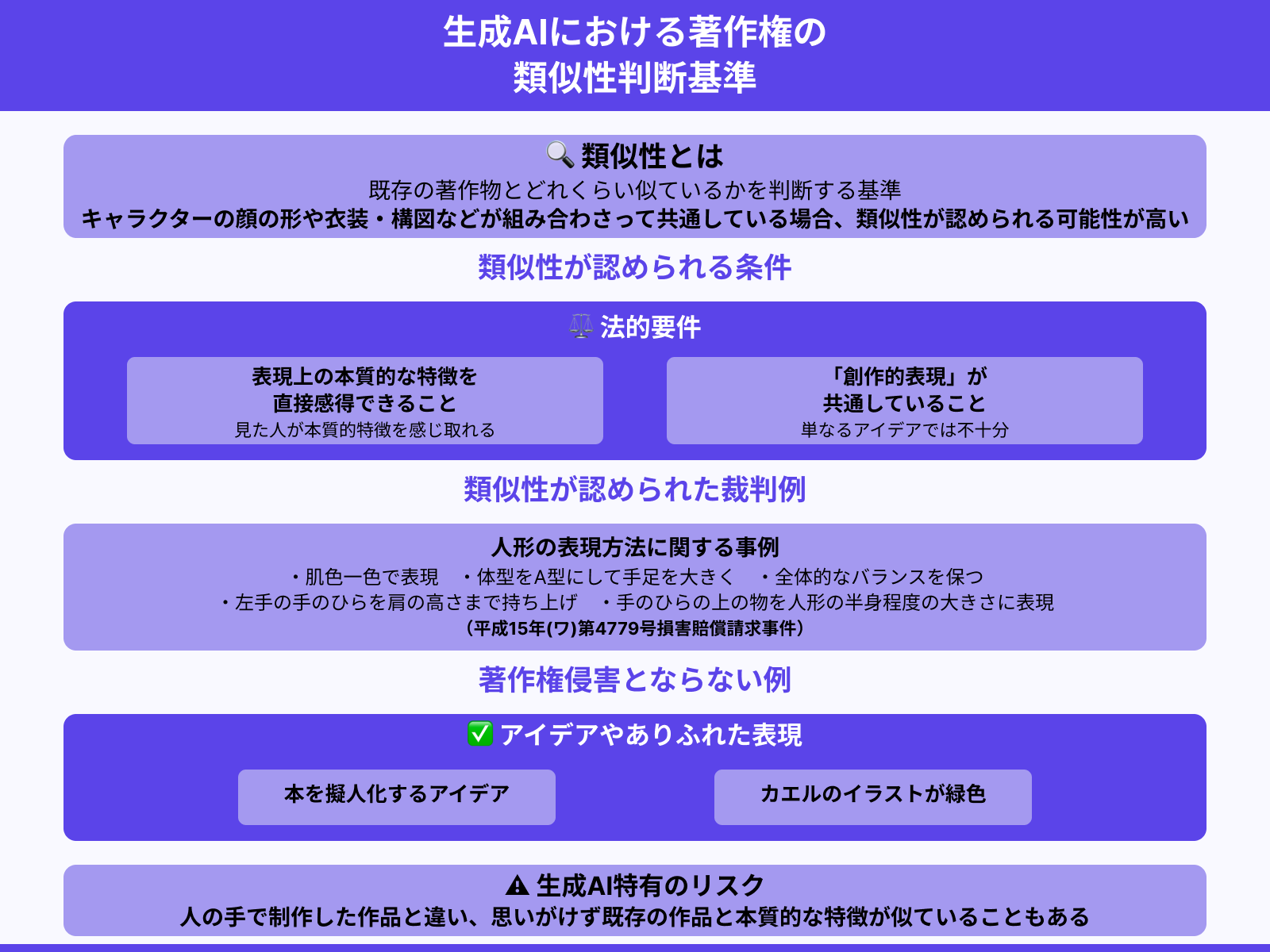 判断基準1:類似性があるか