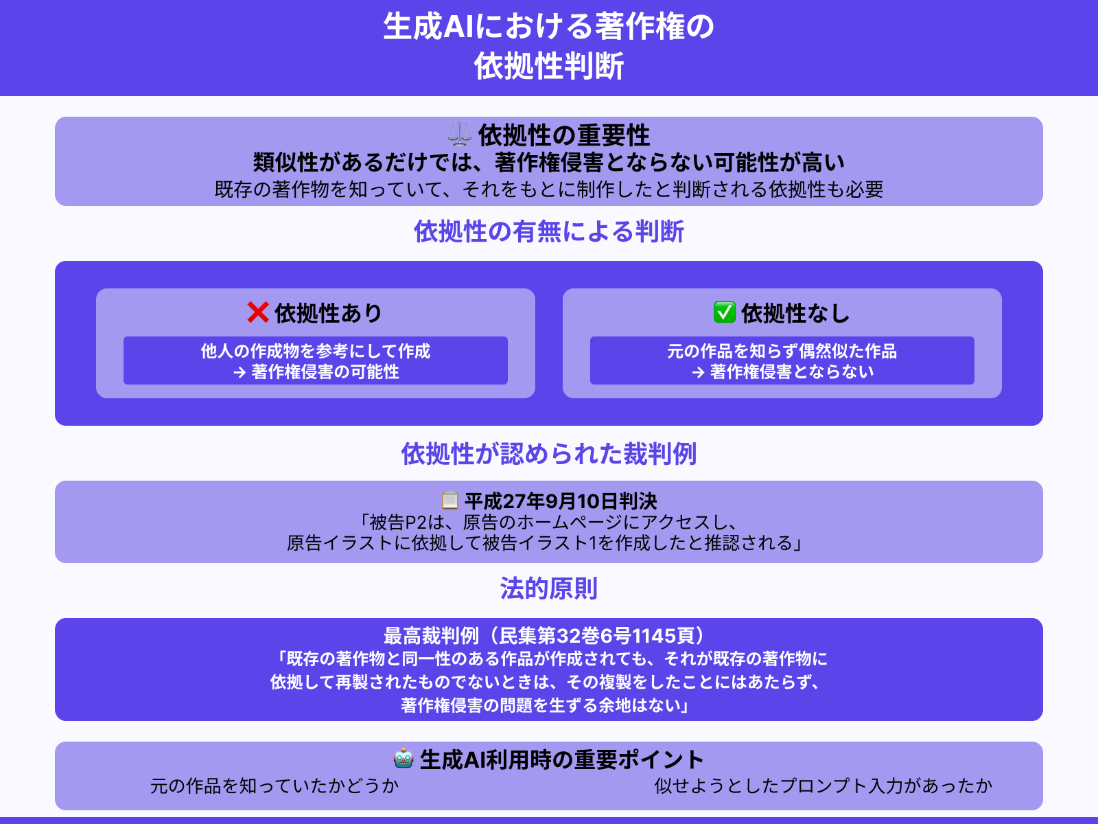 判断基準2:依拠性があるか