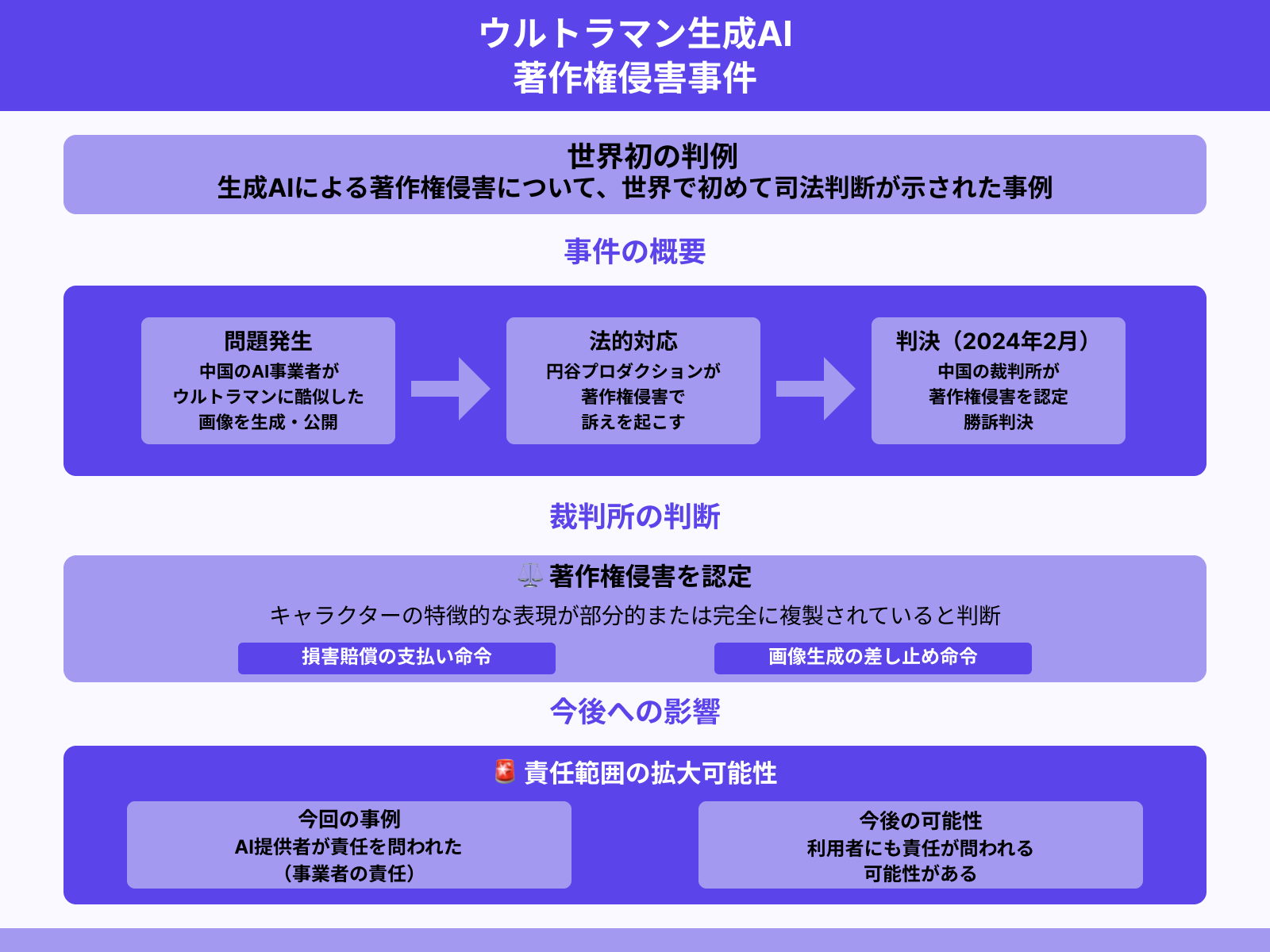 ウルトラマン画像の著作権侵害事例