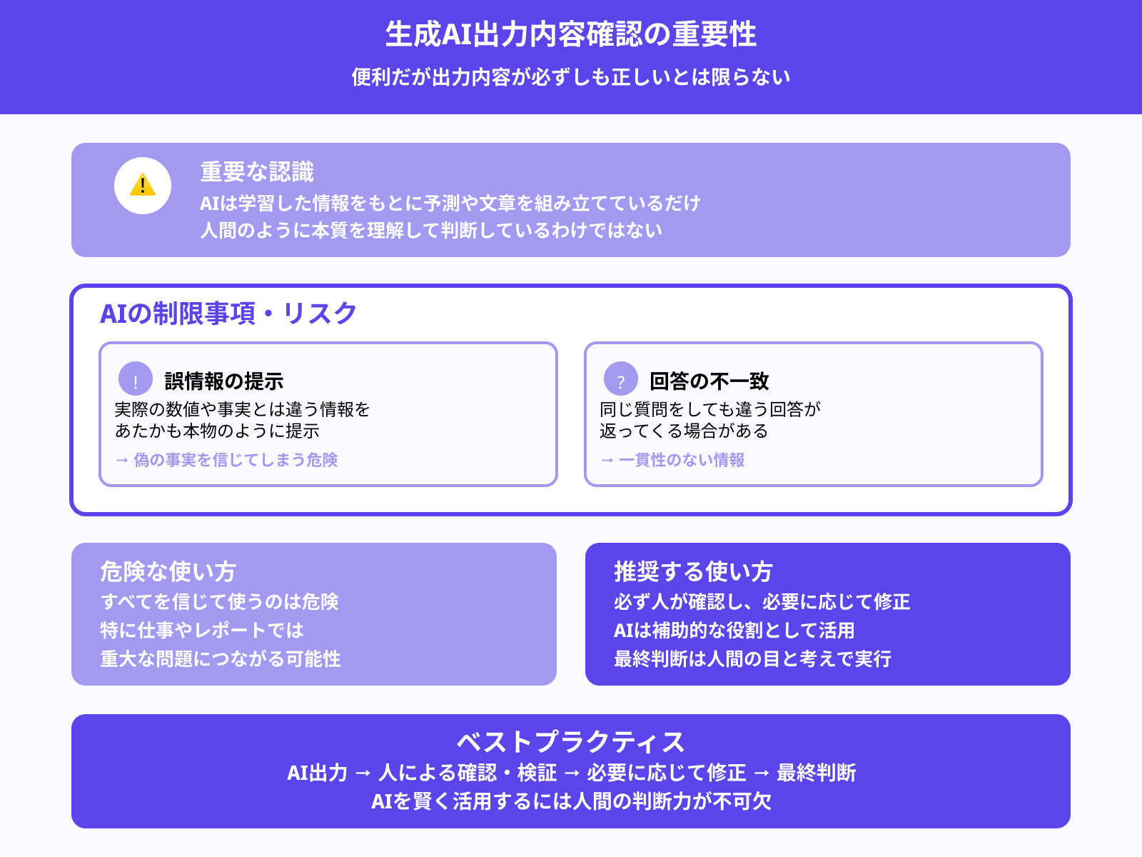AIの出力結果を鵜呑みにしない