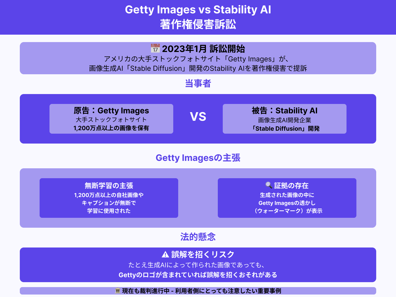 Getty Imagesが画像生成AI運営会社を訴訟した事例
