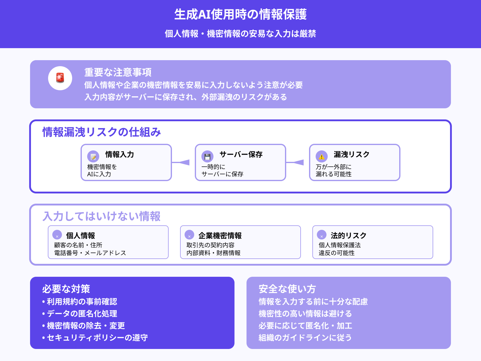 個人情報や機密情報の取り扱いに注意する